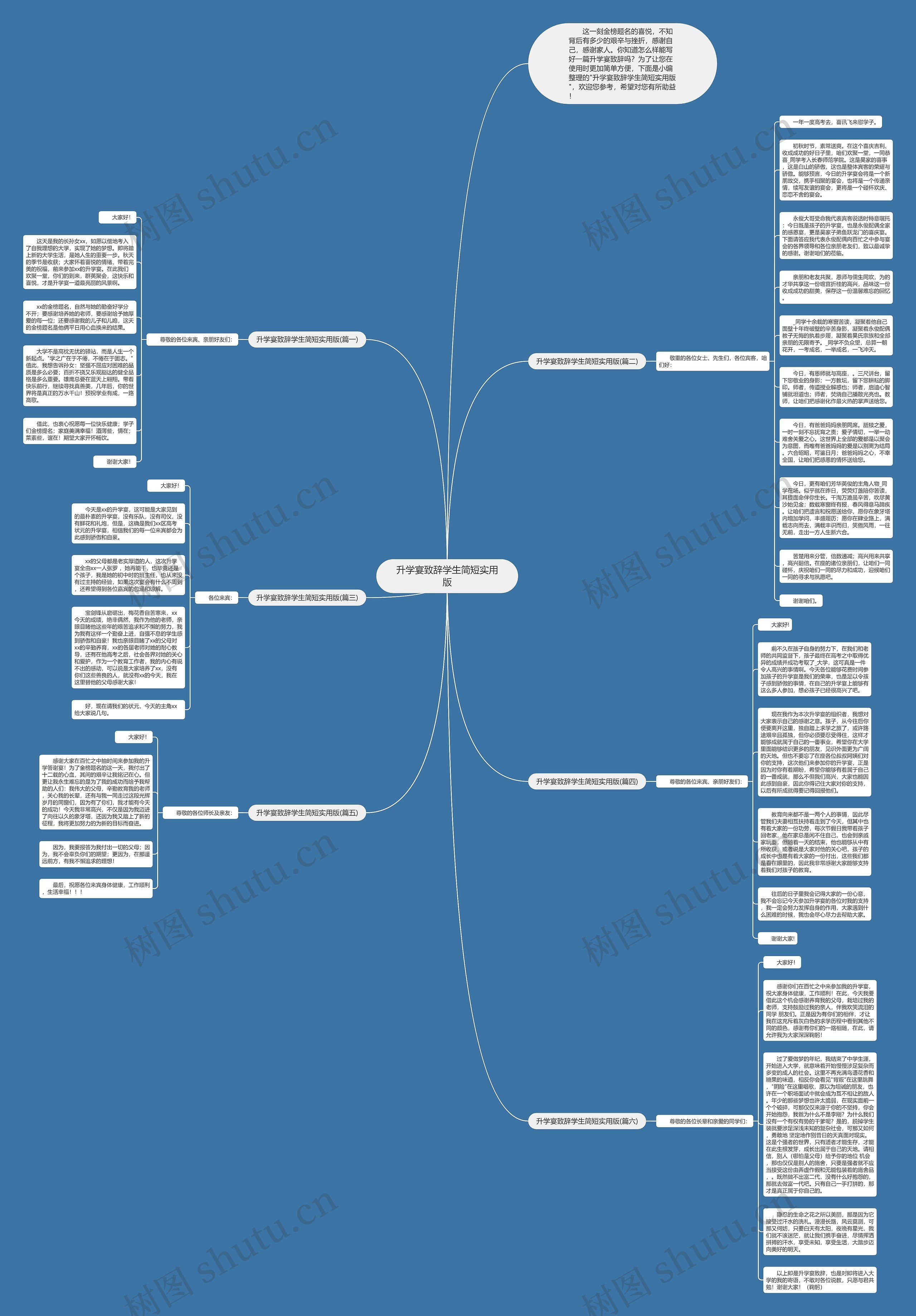 升学宴致辞学生简短实用版思维导图