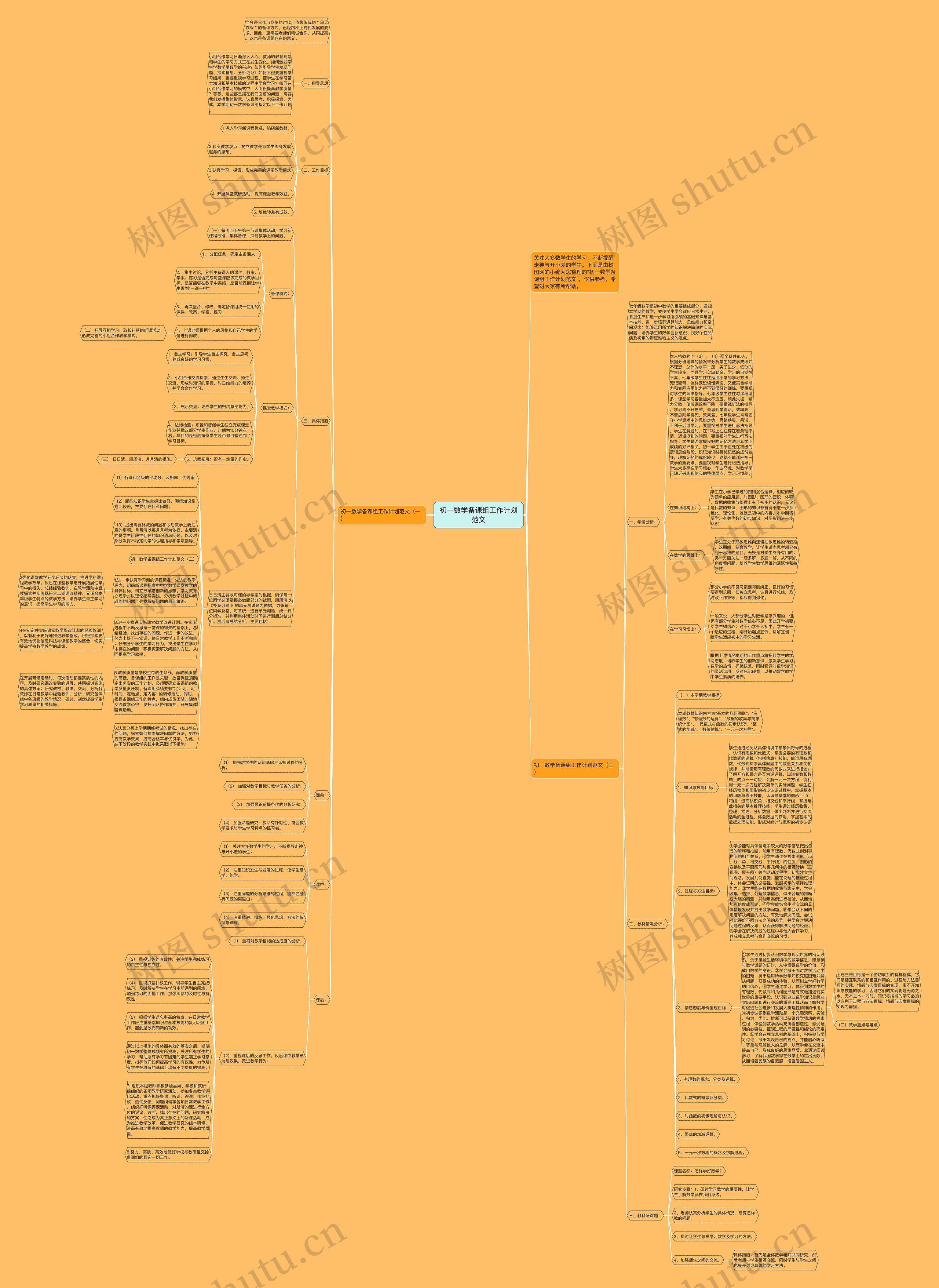 初一数学备课组工作计划范文思维导图