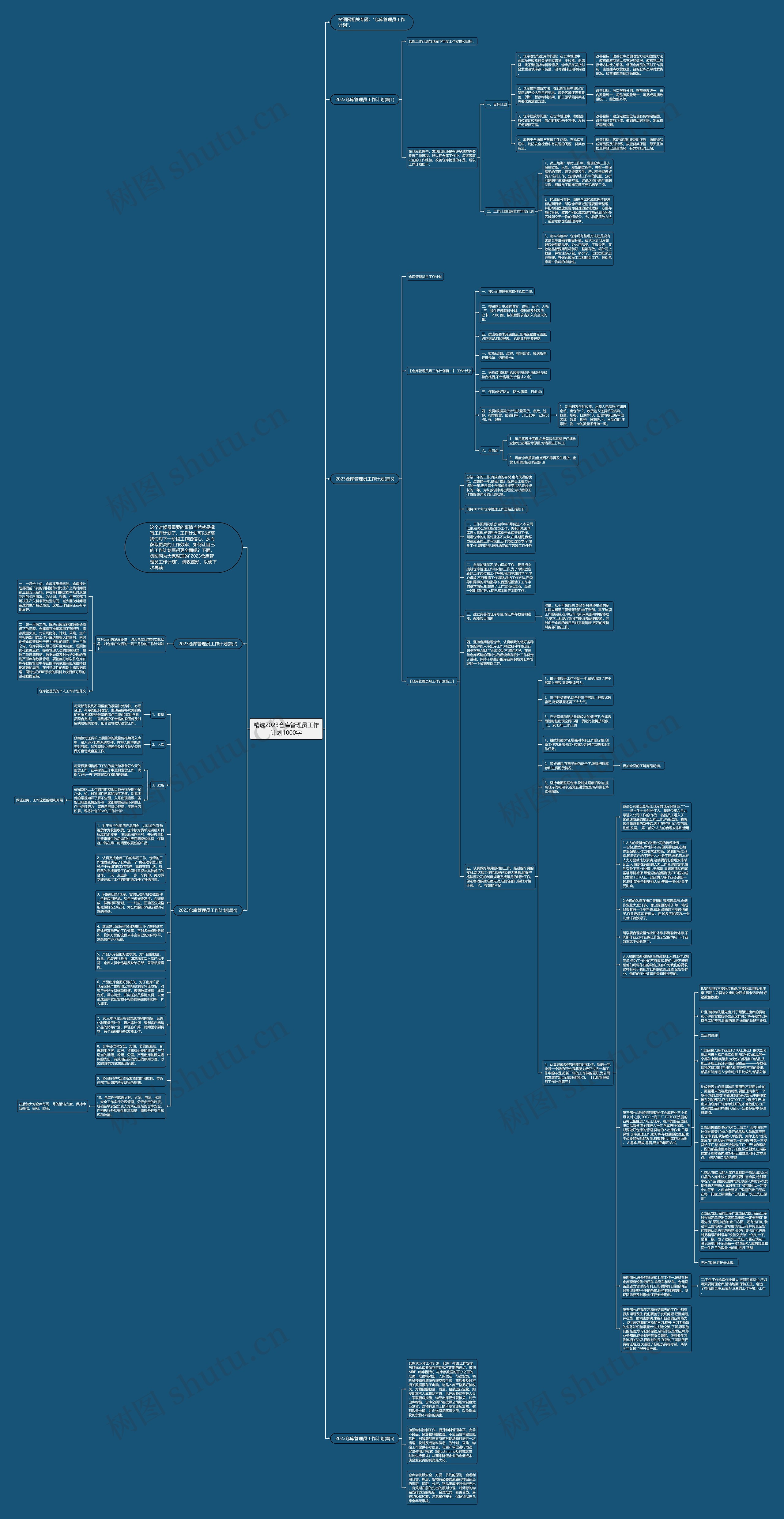 精选2023仓库管理员工作计划1000字思维导图