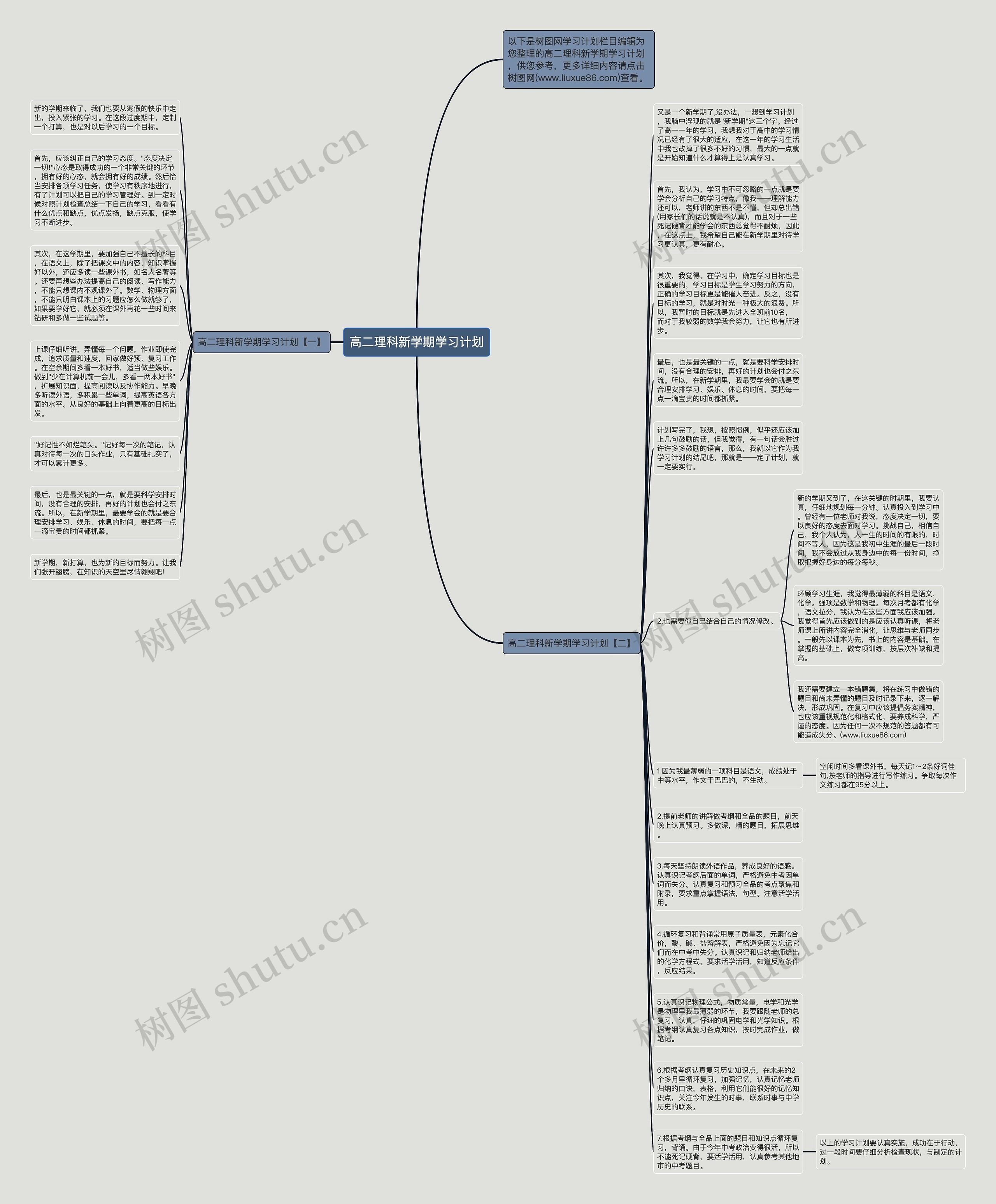 高二理科新学期学习计划思维导图