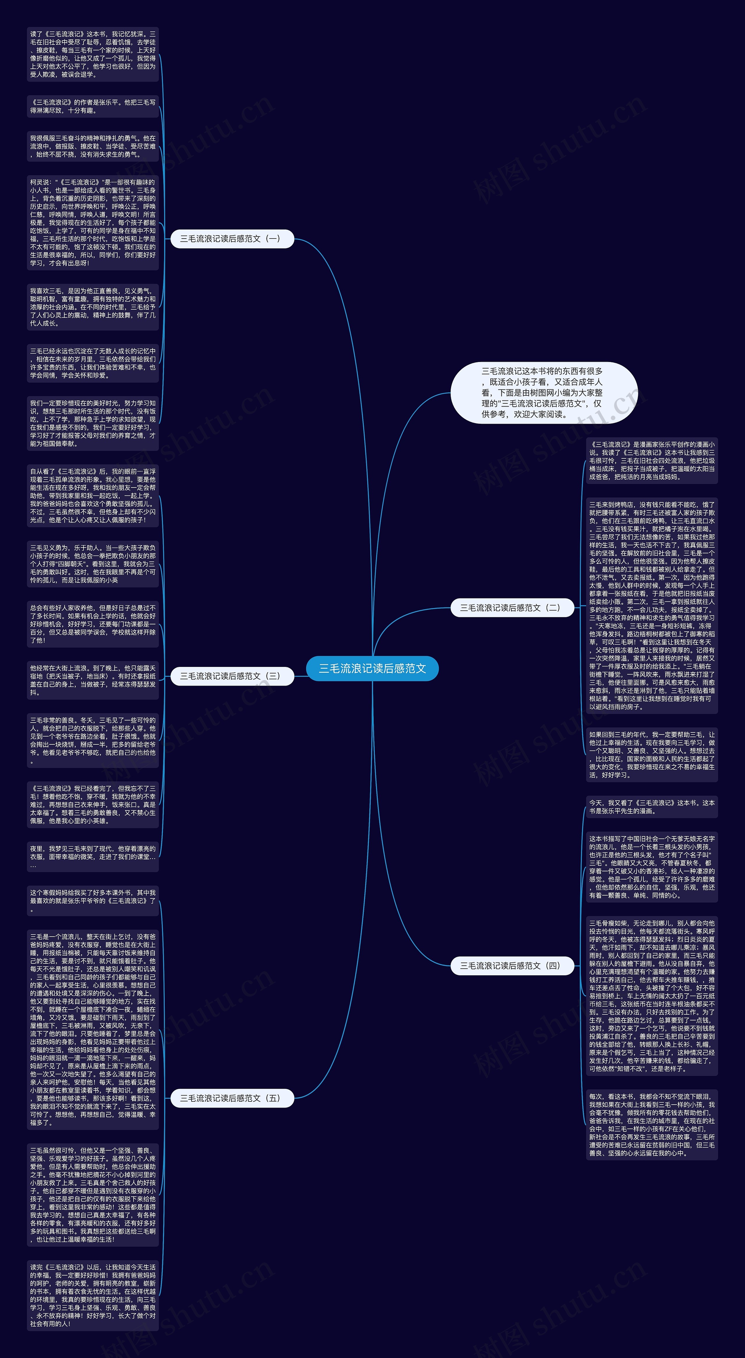 三毛流浪记读后感范文思维导图