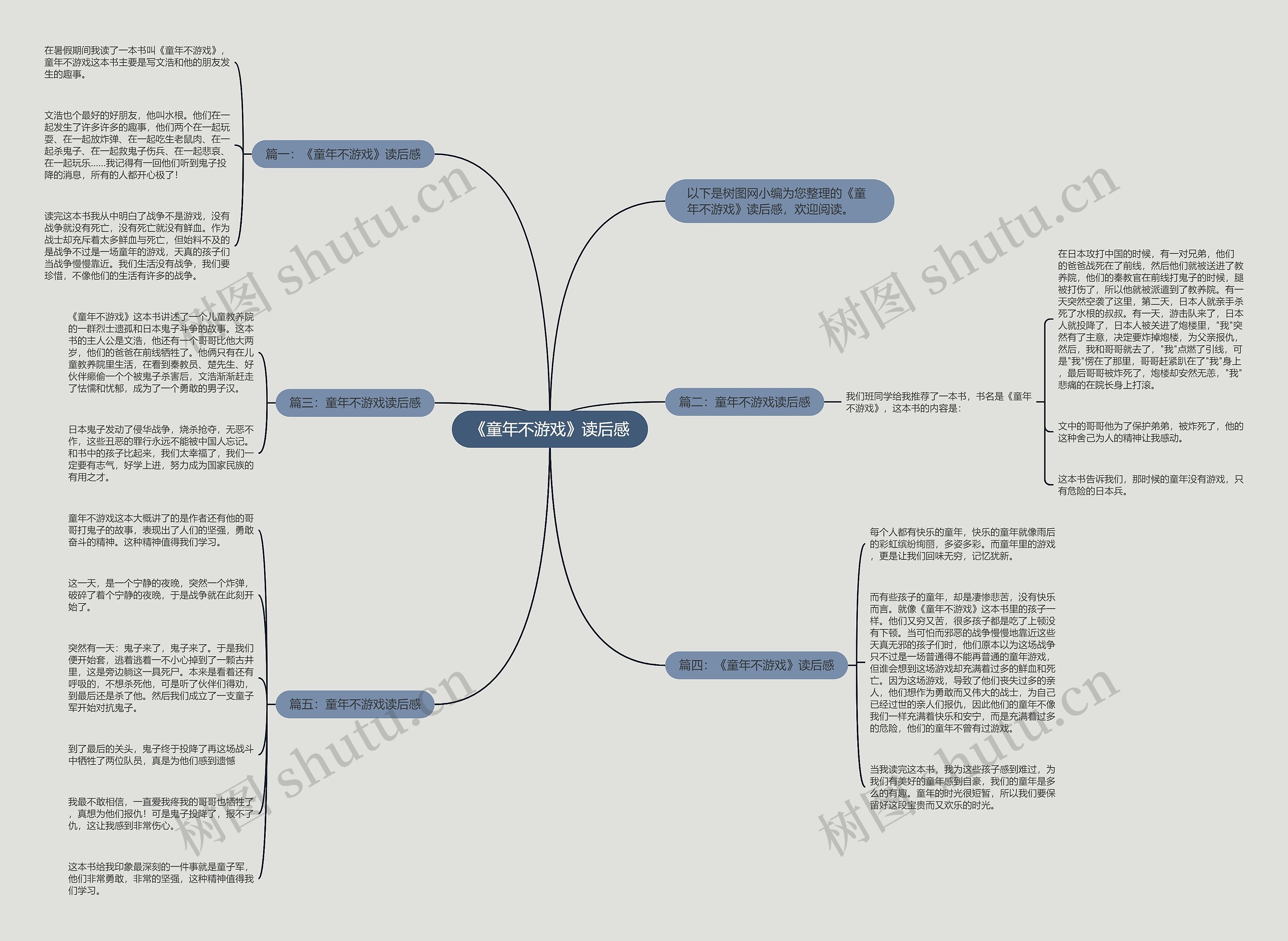 《童年不游戏》读后感思维导图