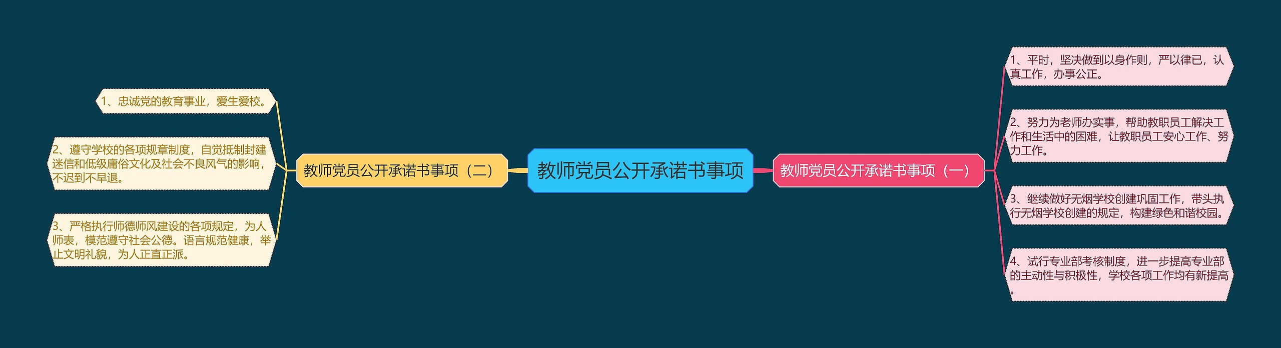教师党员公开承诺书事项