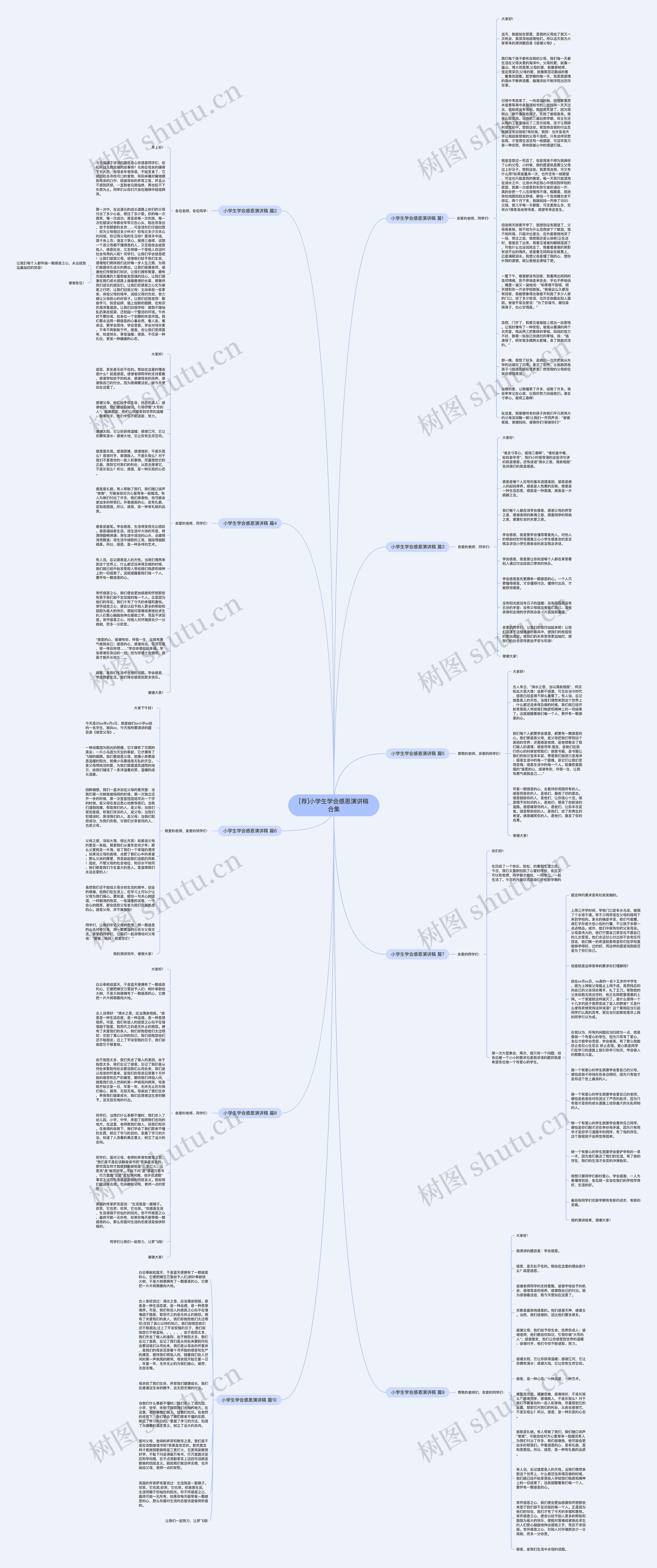 [荐]小学生学会感恩演讲稿合集思维导图