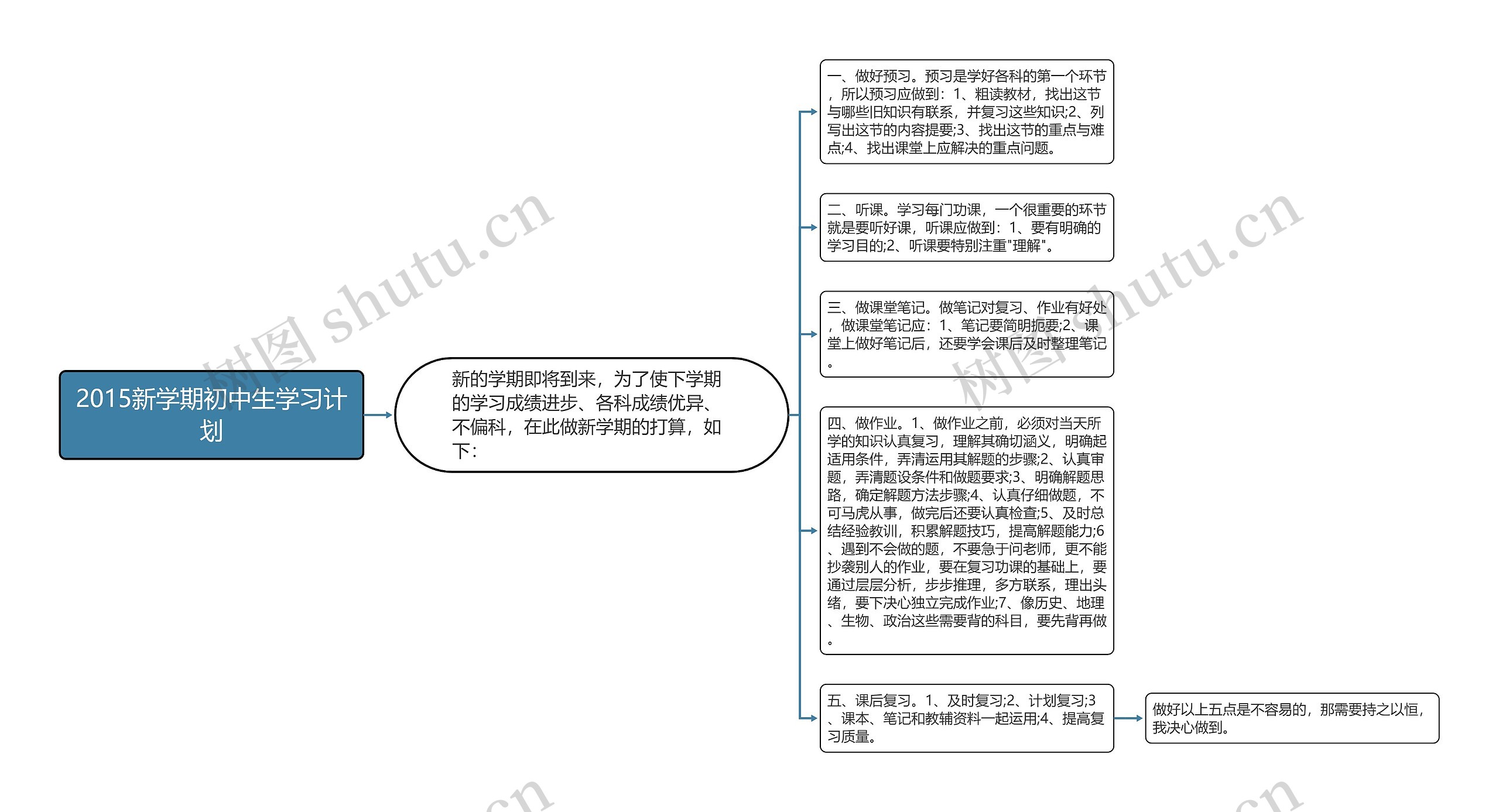 2015新学期初中生学习计划