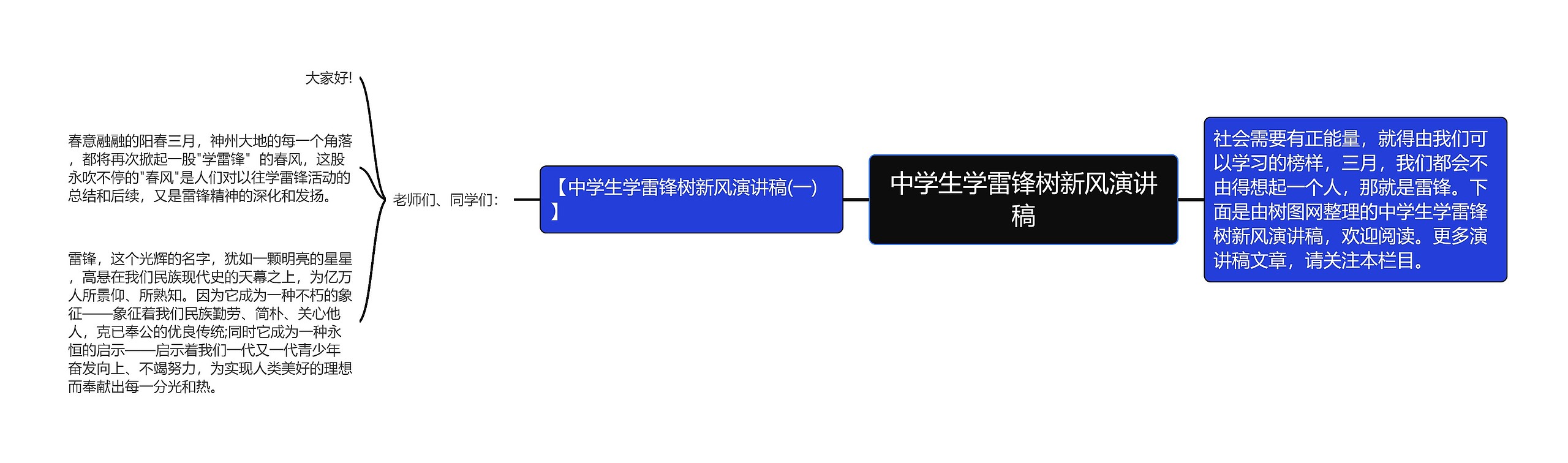 中学生学雷锋树新风演讲稿