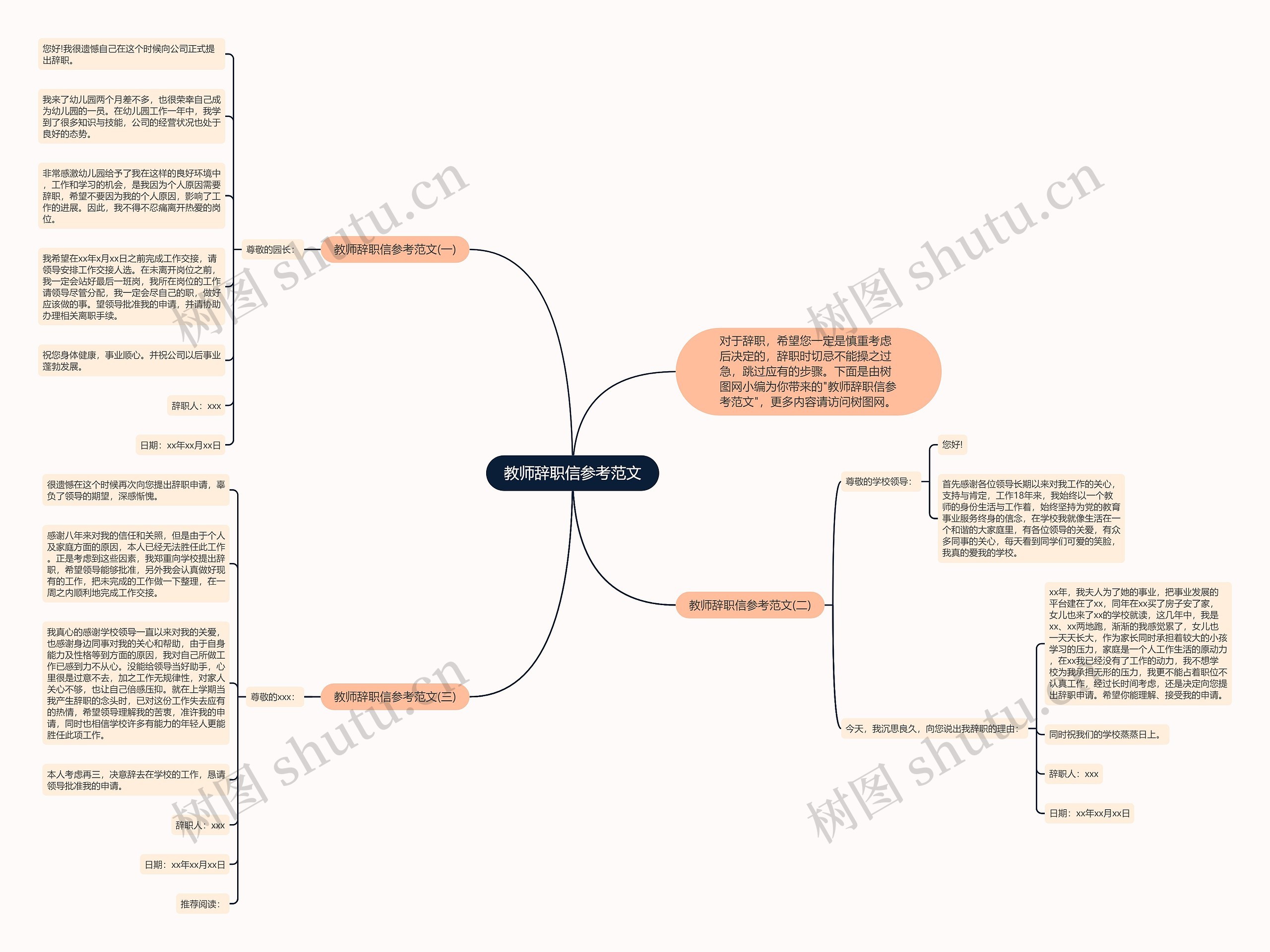 教师辞职信参考范文思维导图