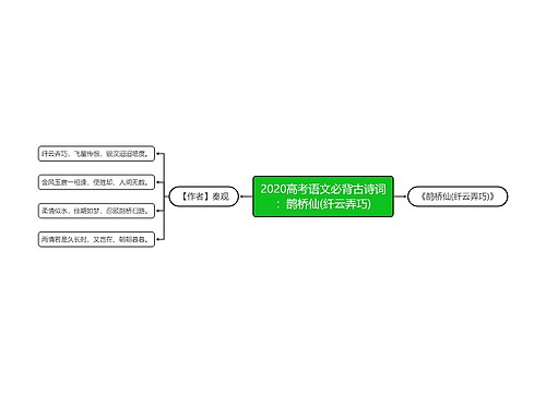 2020高考语文必背古诗词：鹊桥仙(纤云弄巧)