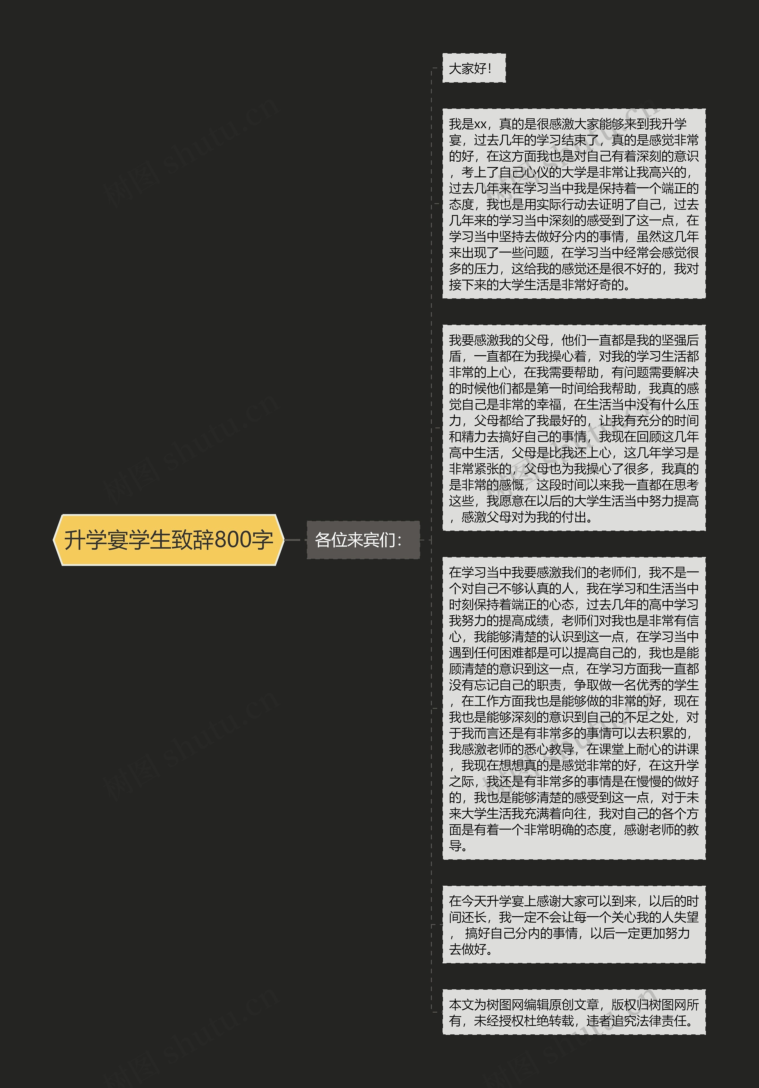 升学宴学生致辞800字思维导图