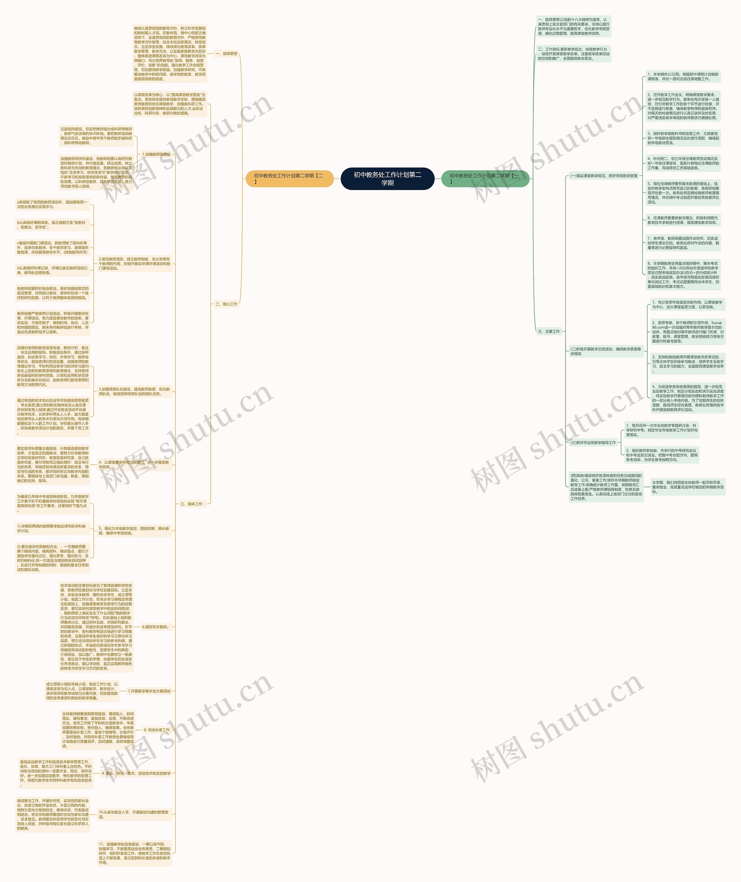 初中教务处工作计划第二学期思维导图