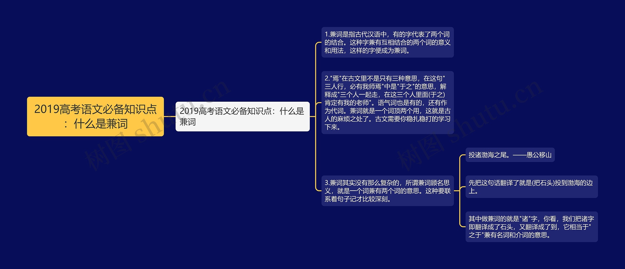 2019高考语文必备知识点：什么是兼词思维导图