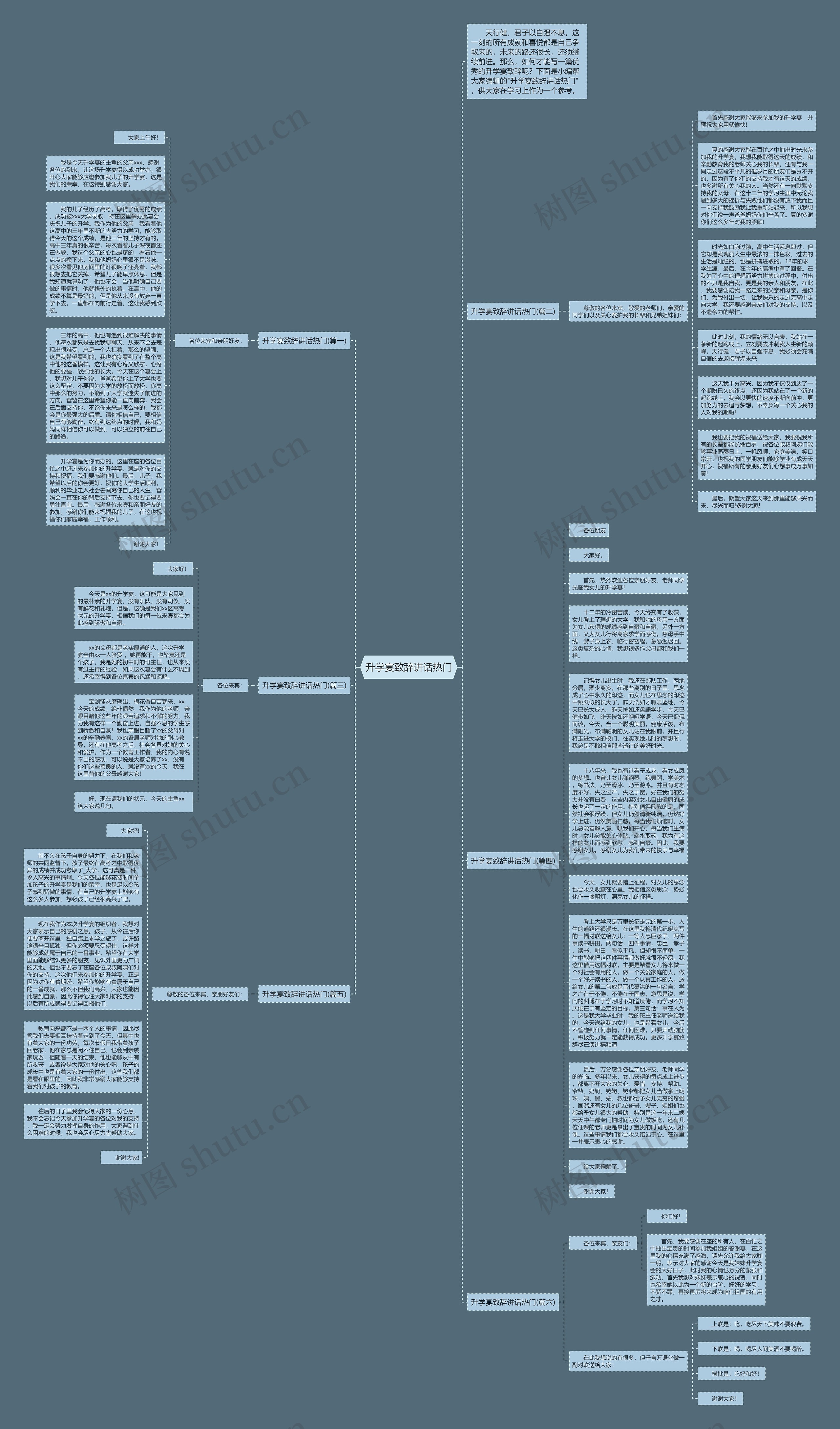 升学宴致辞讲话热门思维导图