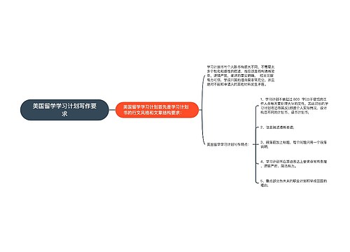 美国留学学习计划写作要求