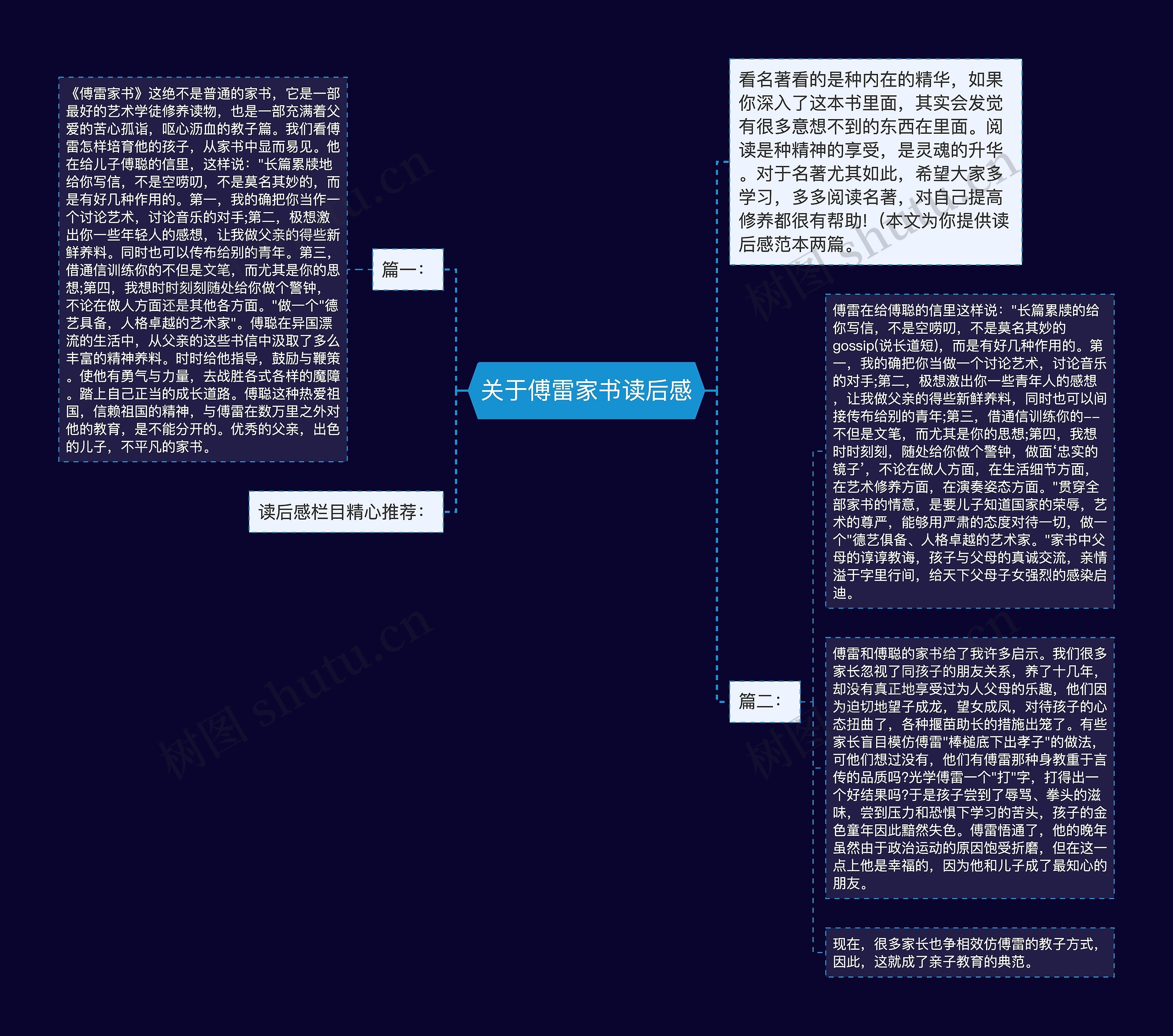 关于傅雷家书读后感思维导图