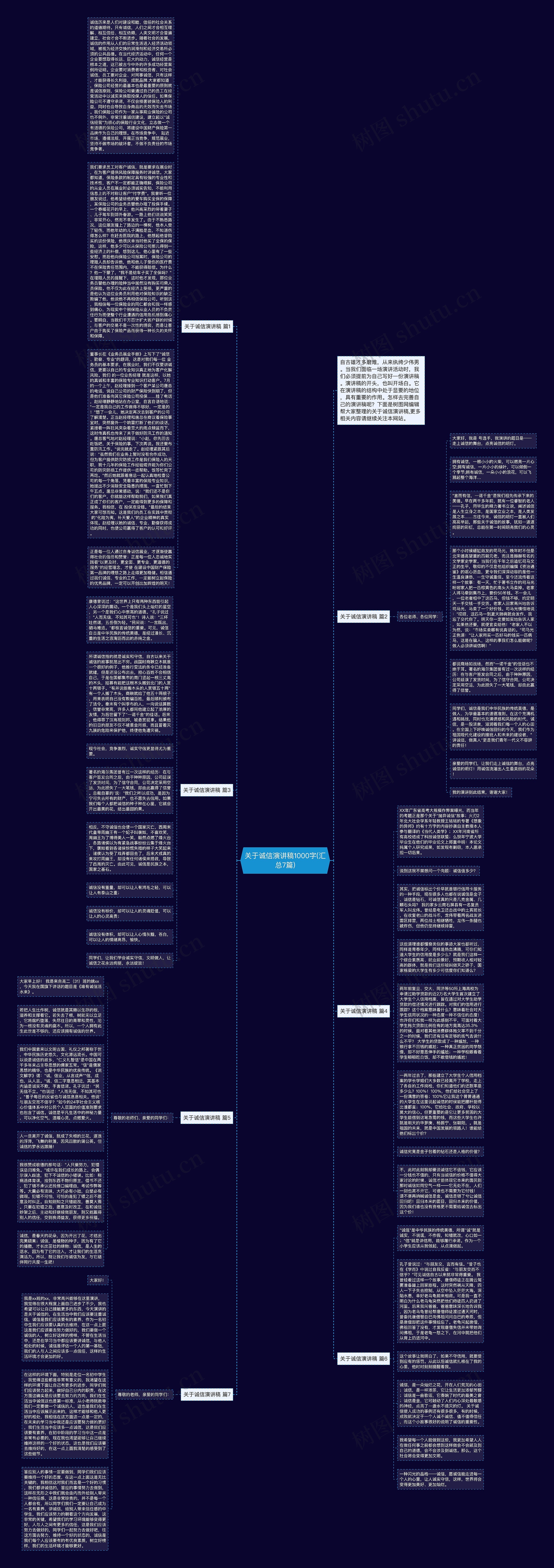 关于诚信演讲稿1000字(汇总7篇)思维导图