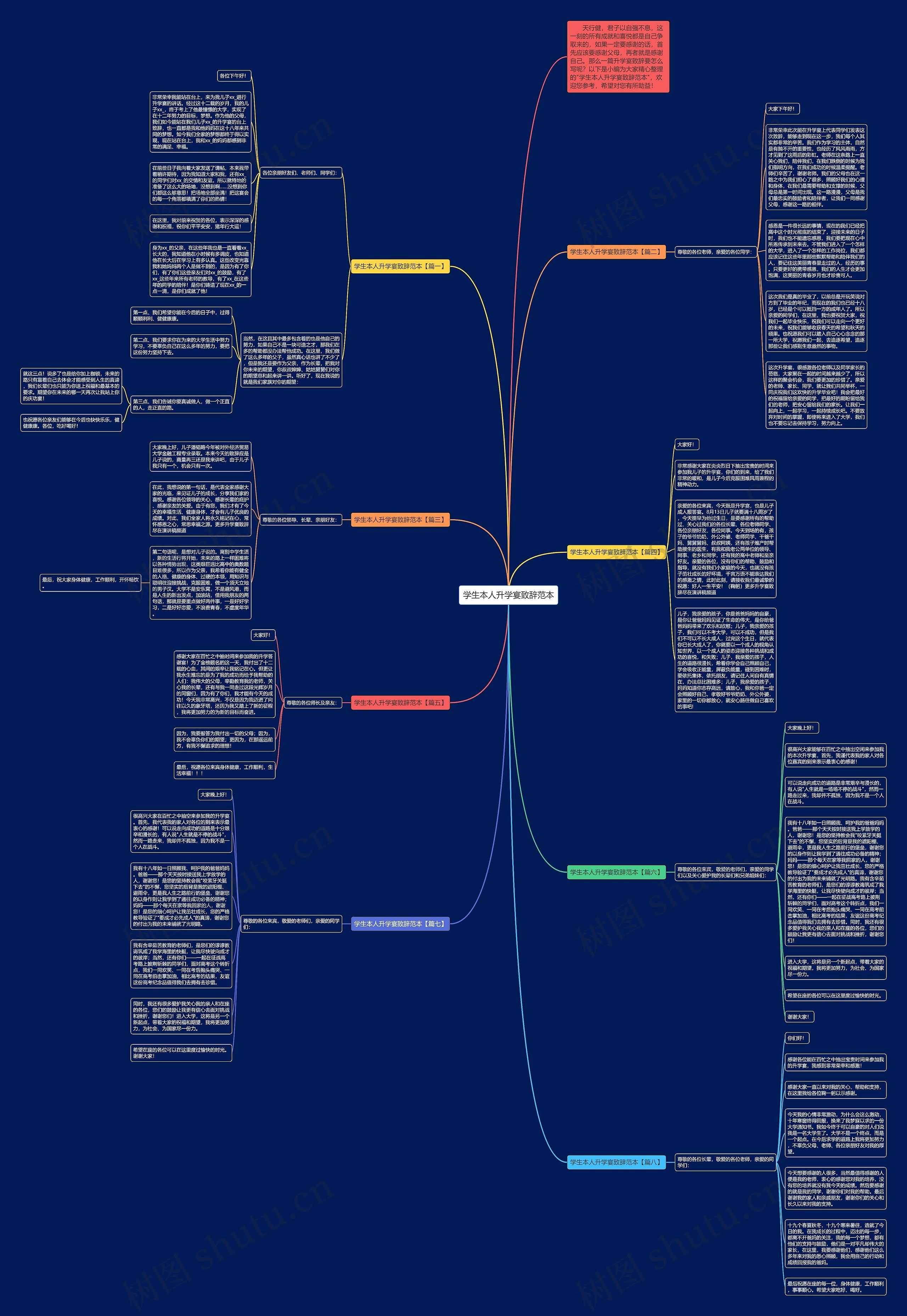 学生本人升学宴致辞范本思维导图