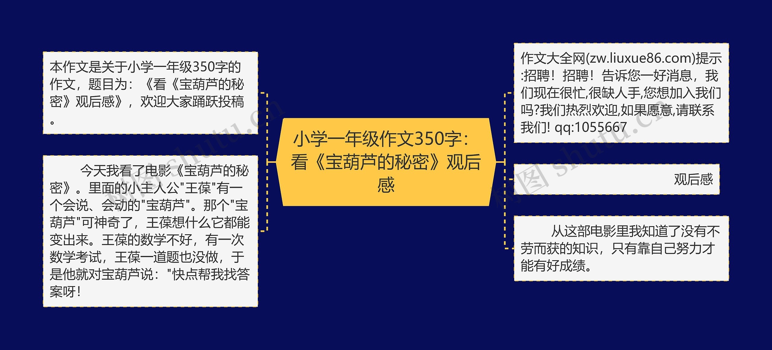 小学一年级作文350字：看《宝葫芦的秘密》观后感