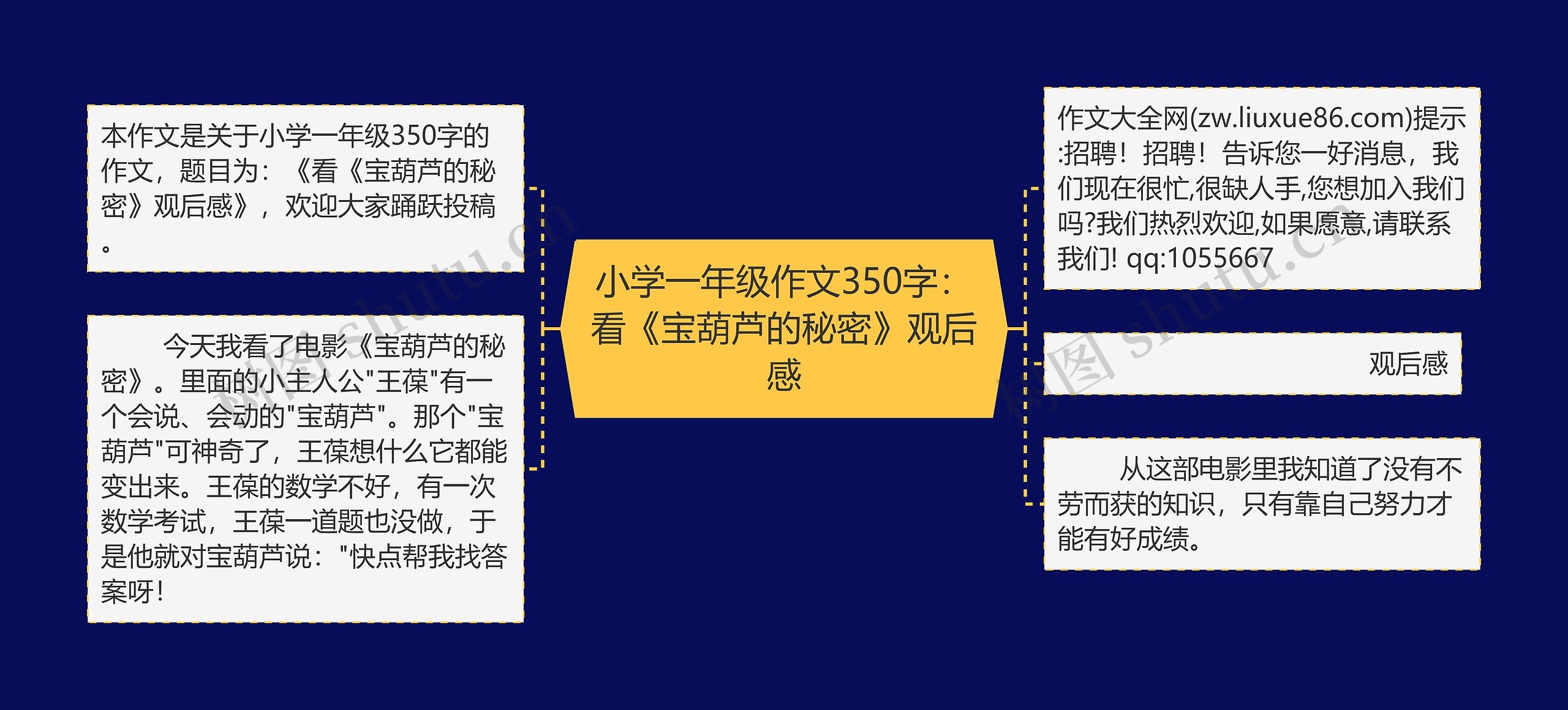 小学一年级作文350字：看《宝葫芦的秘密》观后感思维导图