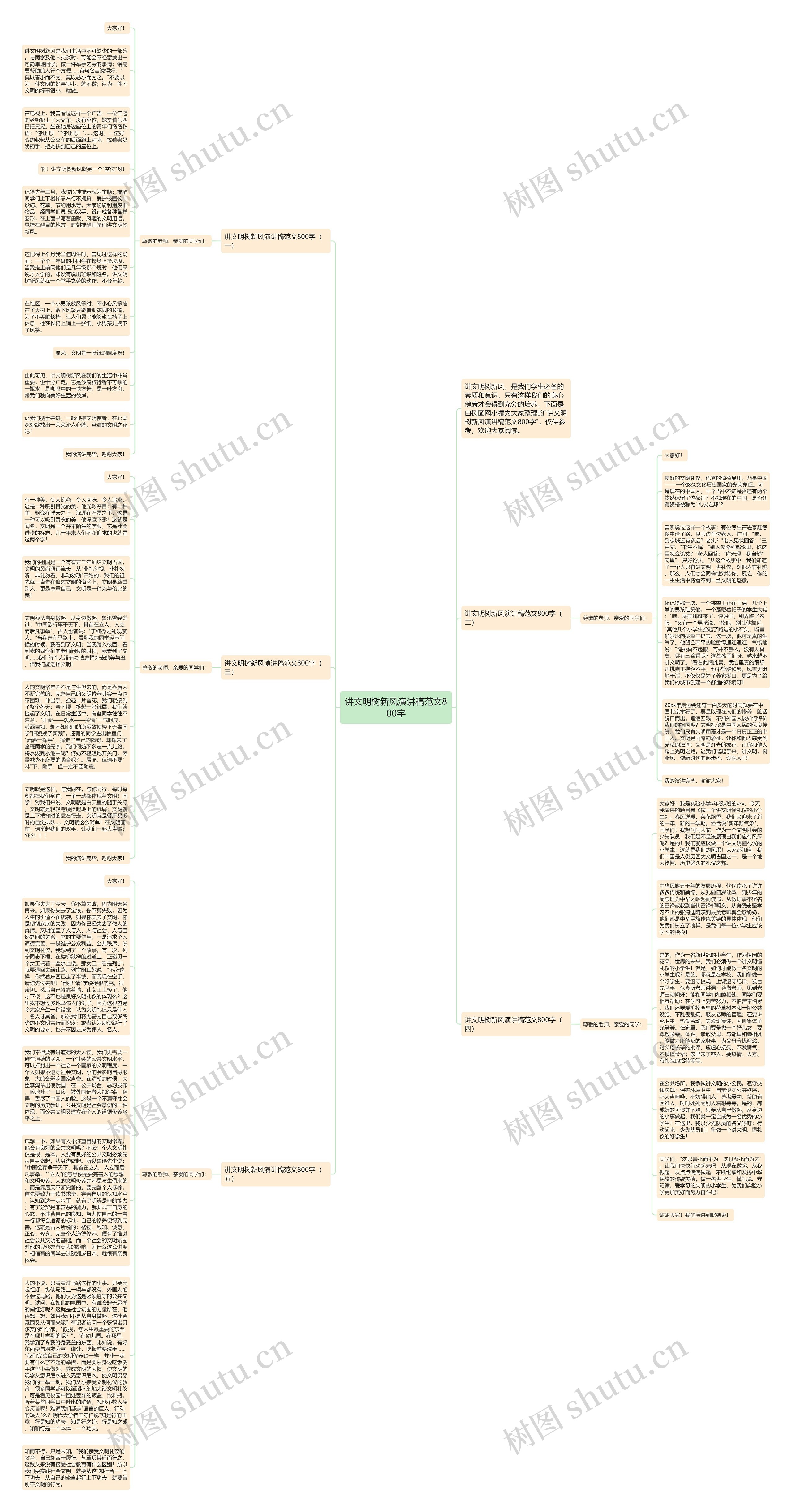 讲文明树新风演讲稿范文800字思维导图