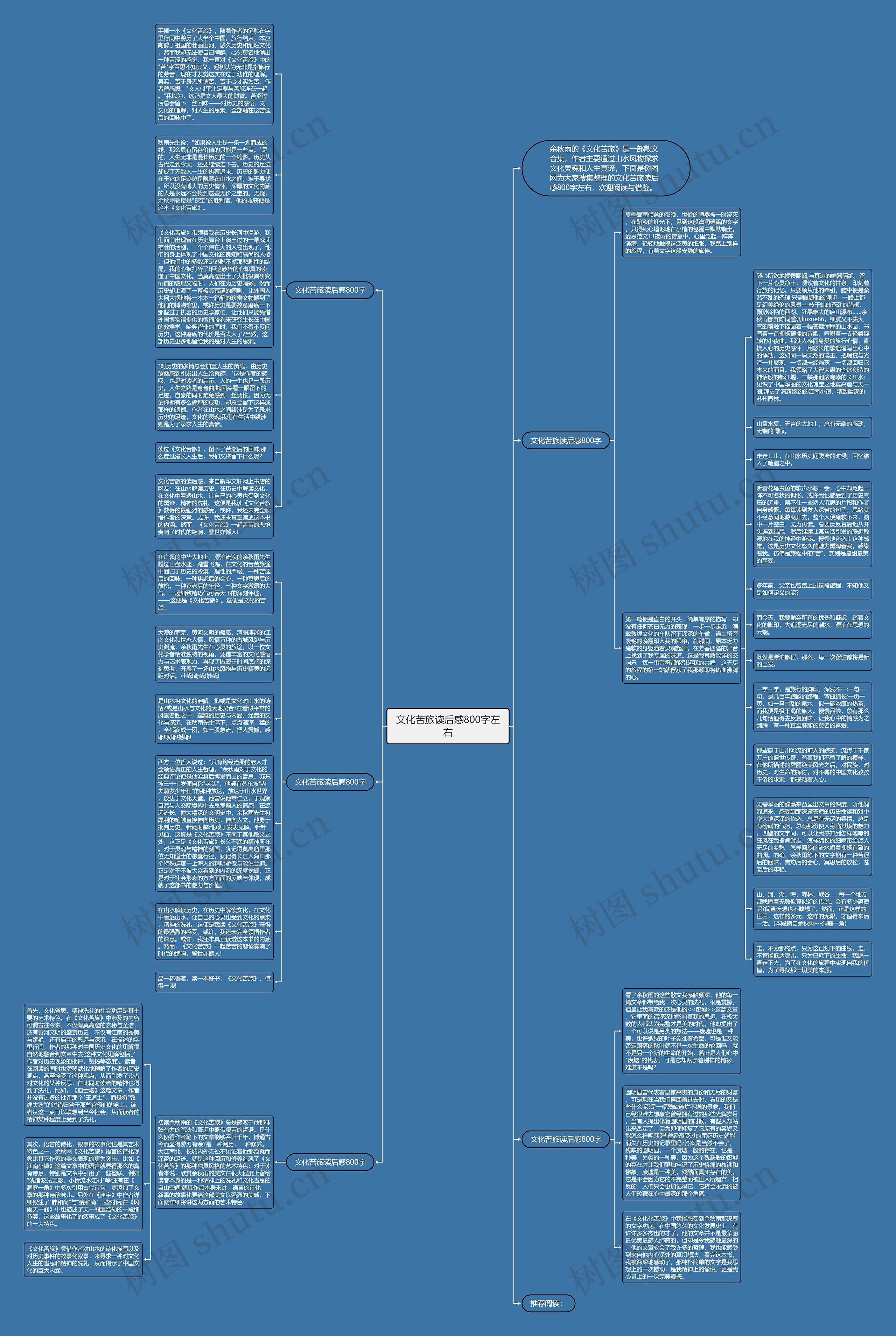 文化苦旅读后感800字左右思维导图