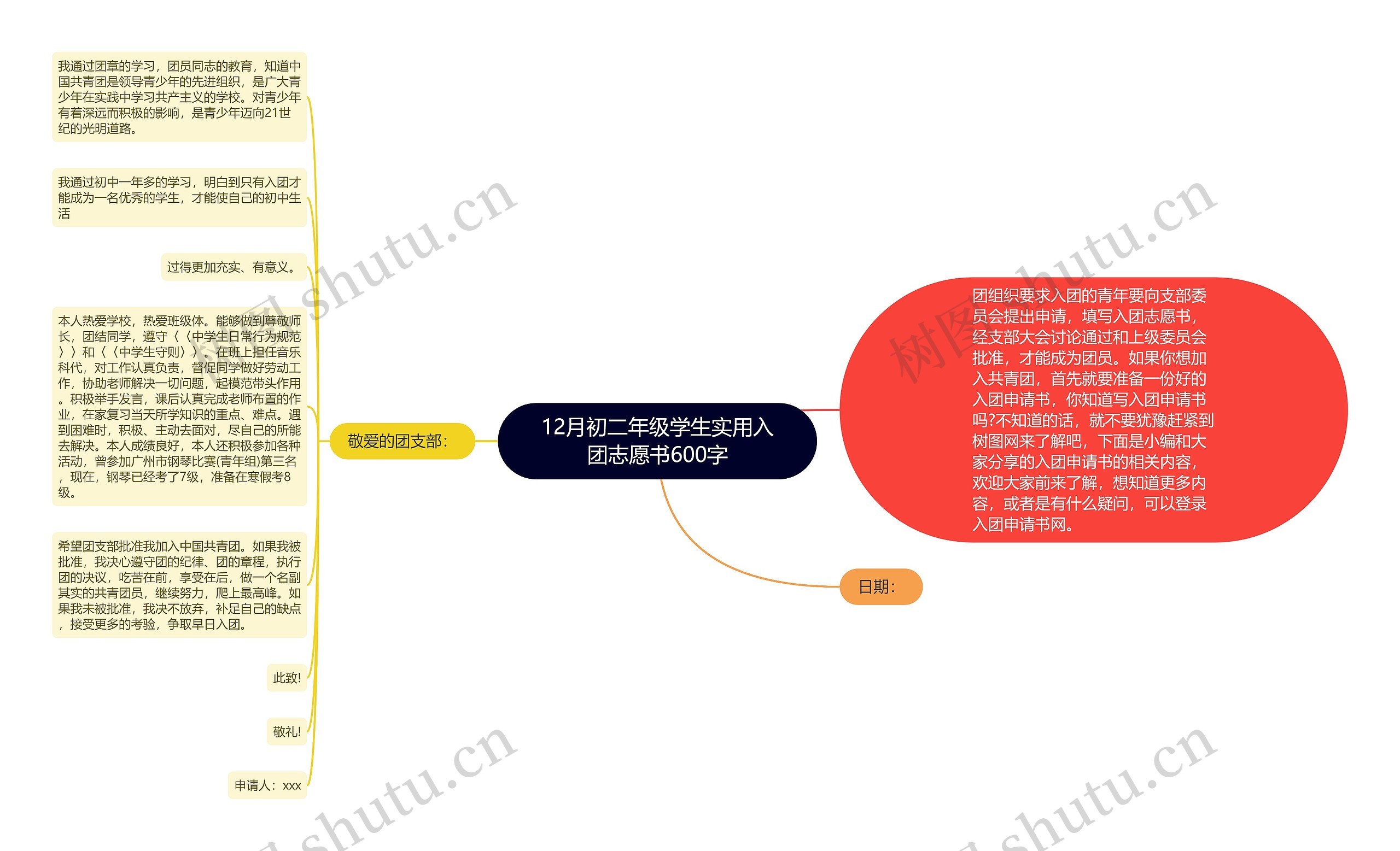 12月初二年级学生实用入团志愿书600字思维导图