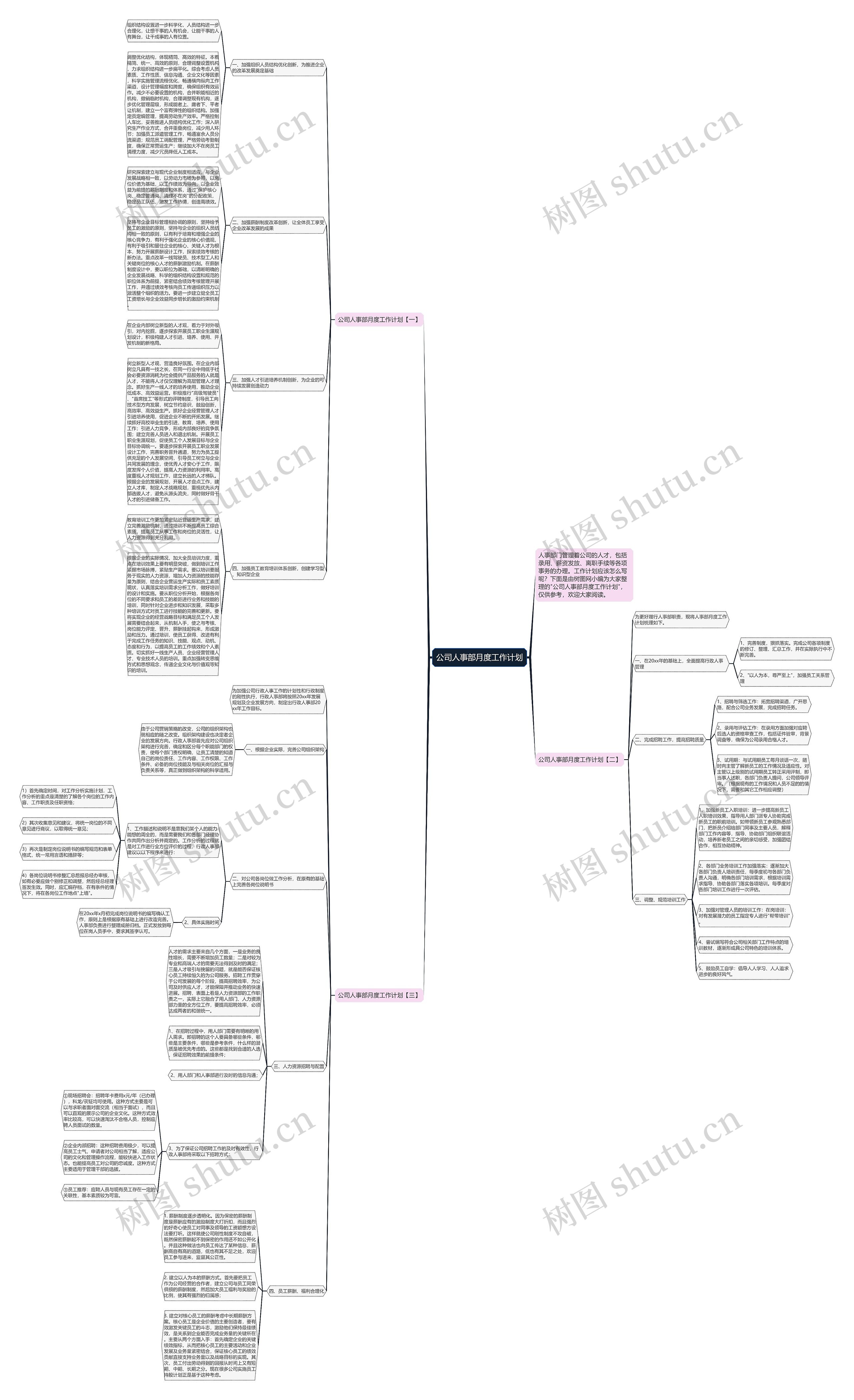 公司人事部月度工作计划思维导图