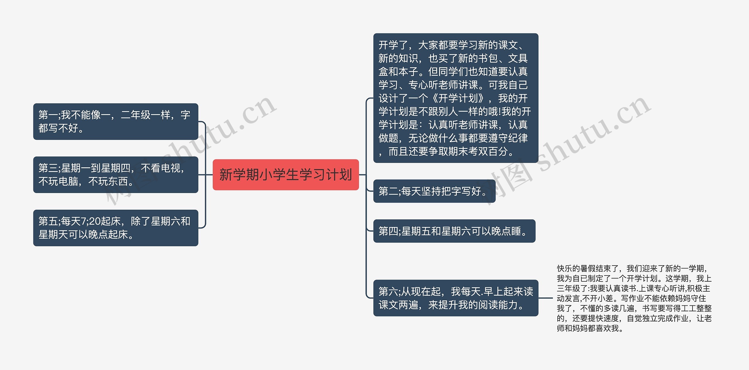 新学期小学生学习计划思维导图