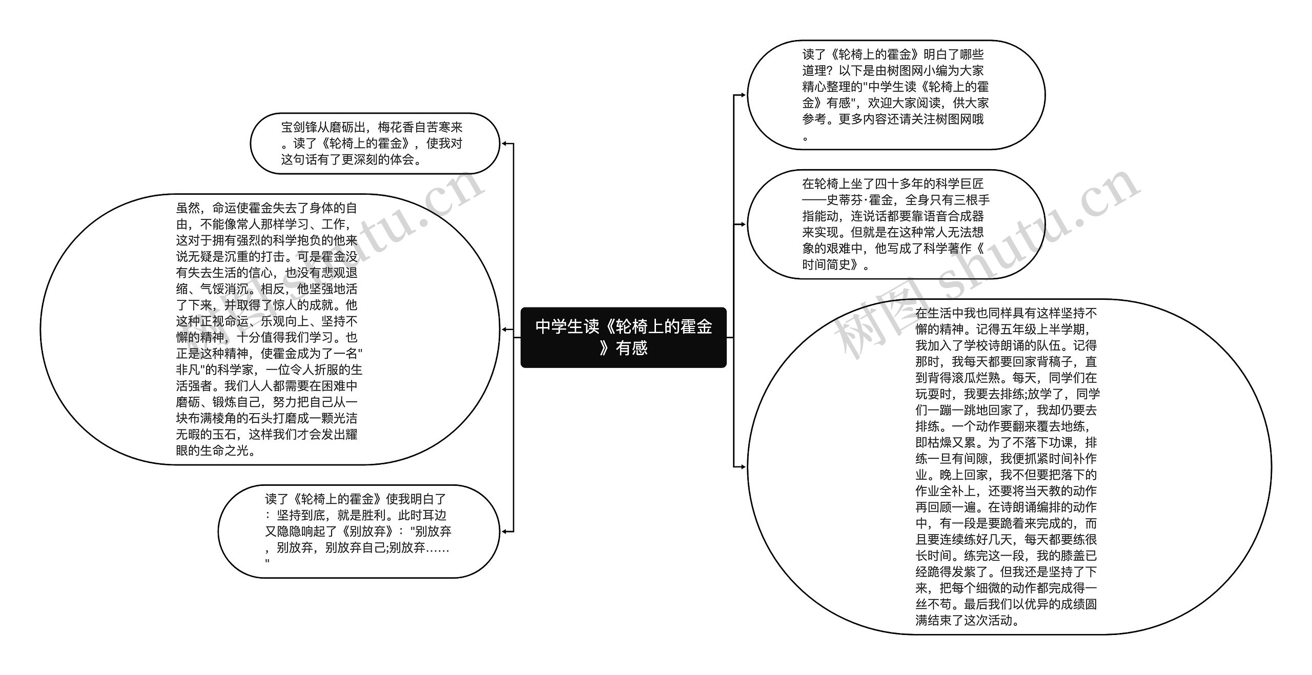 中学生读《轮椅上的霍金》有感