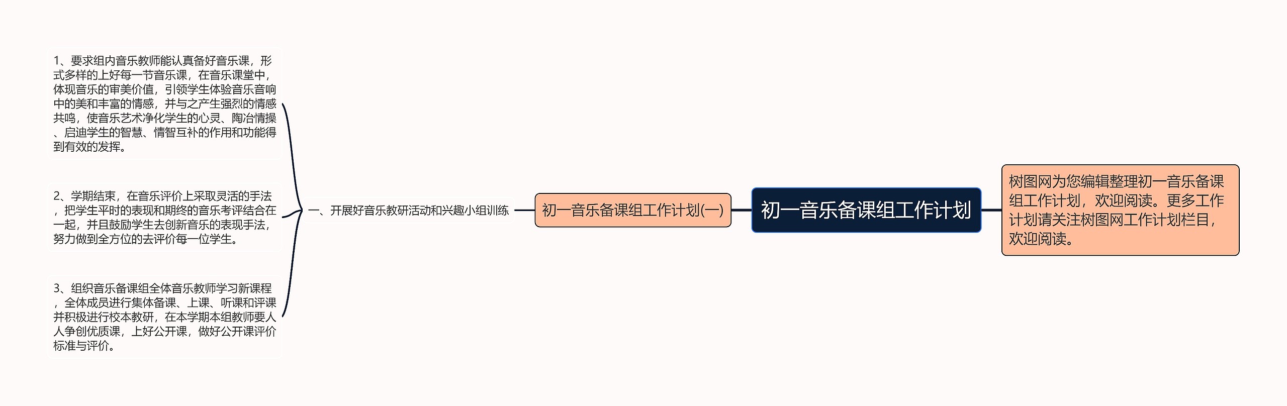 初一音乐备课组工作计划思维导图