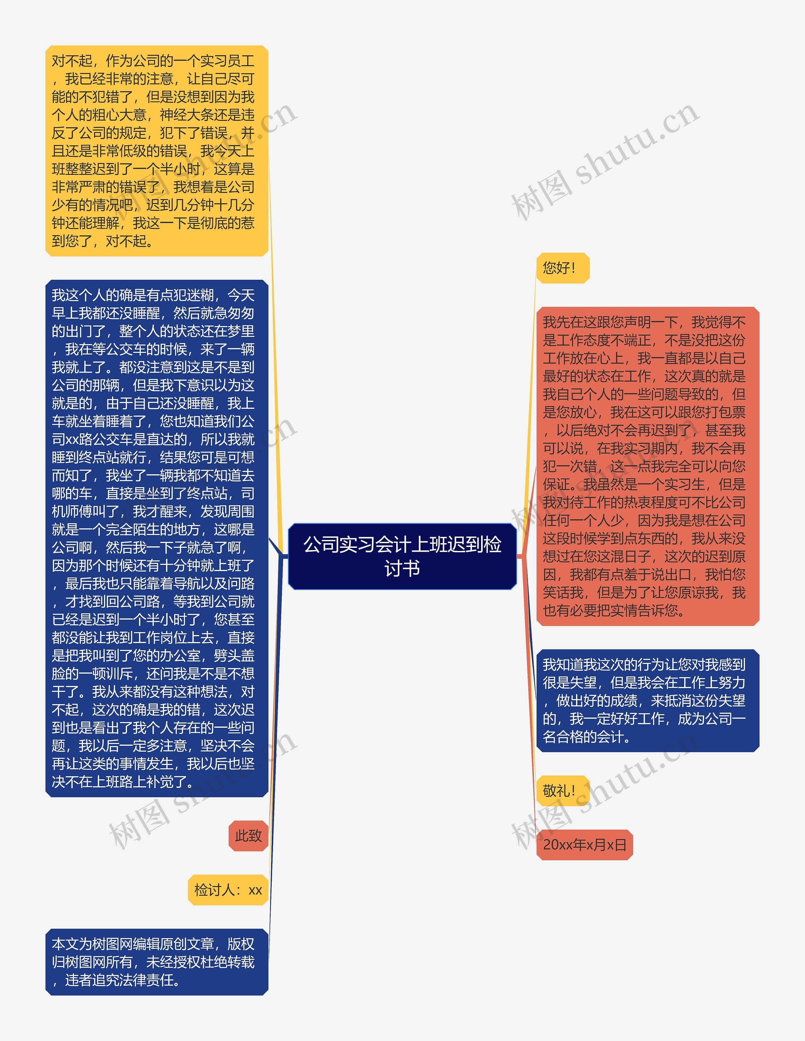 公司实习会计上班迟到检讨书