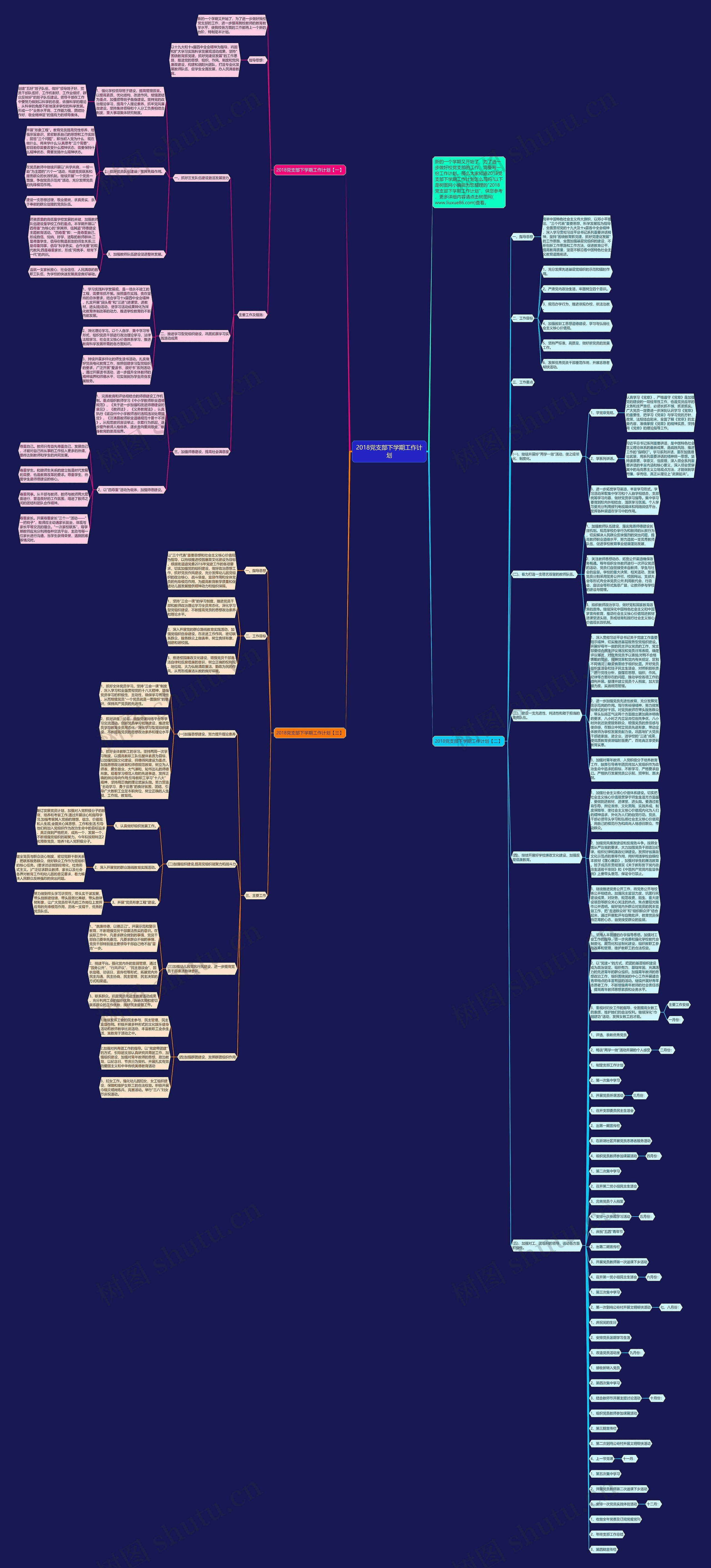 2018党支部下学期工作计划思维导图