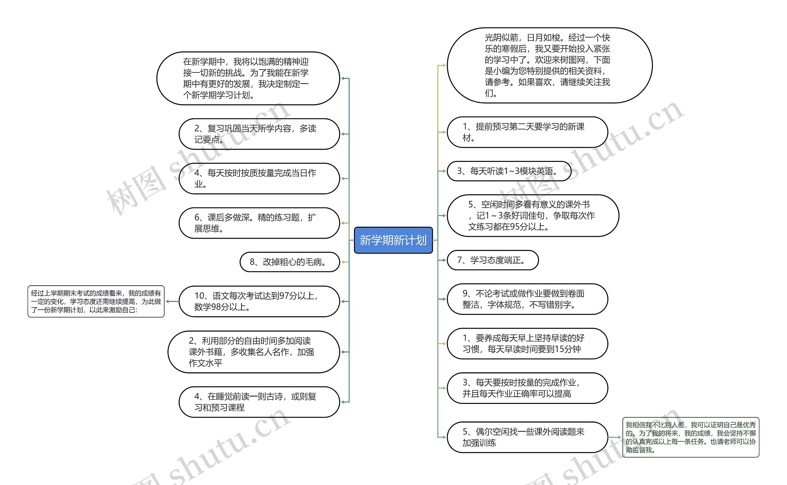 新学期新计划思维导图