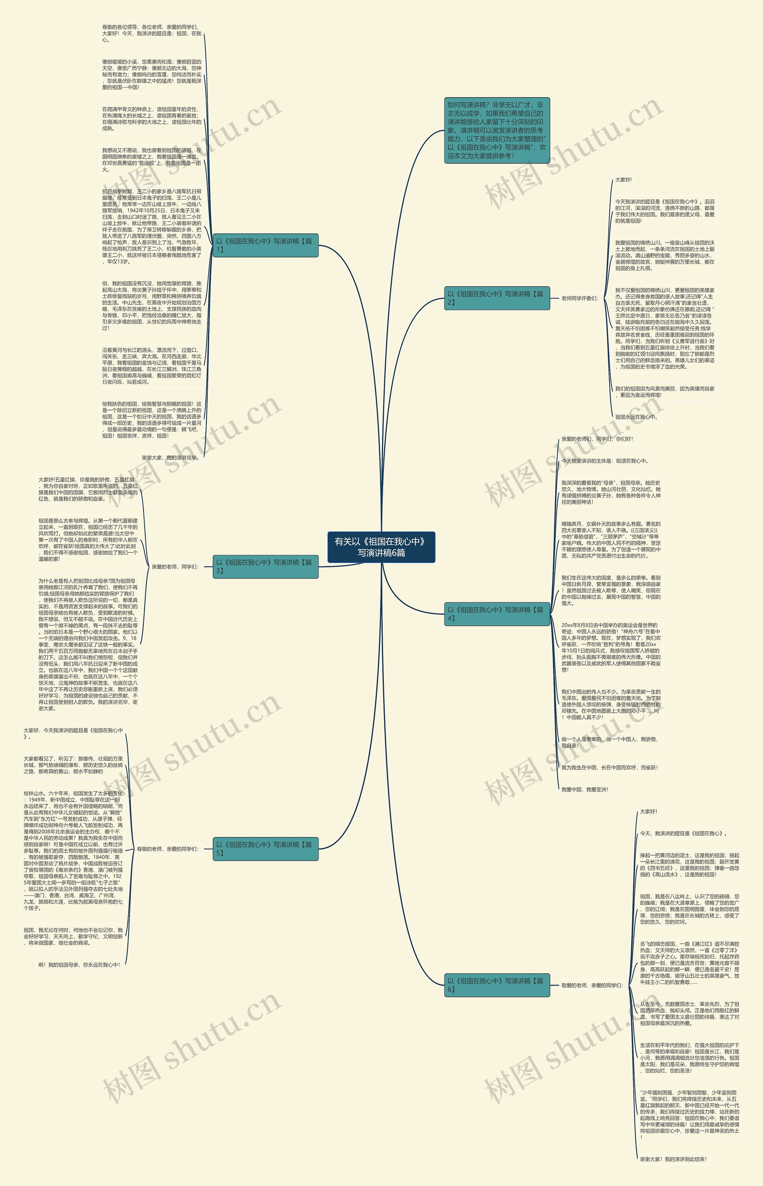 有关以《祖国在我心中》写演讲稿6篇思维导图