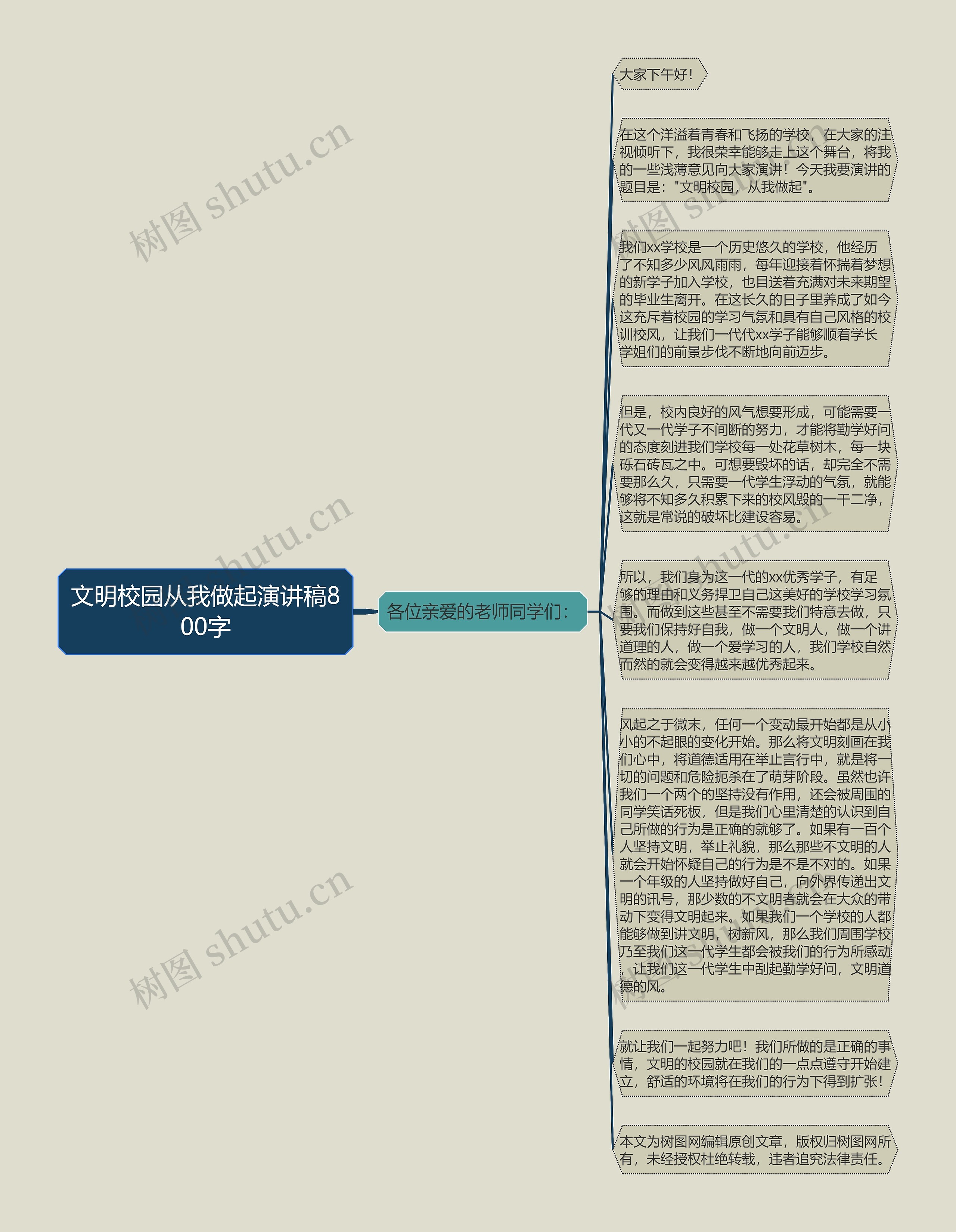 文明校园从我做起演讲稿800字思维导图