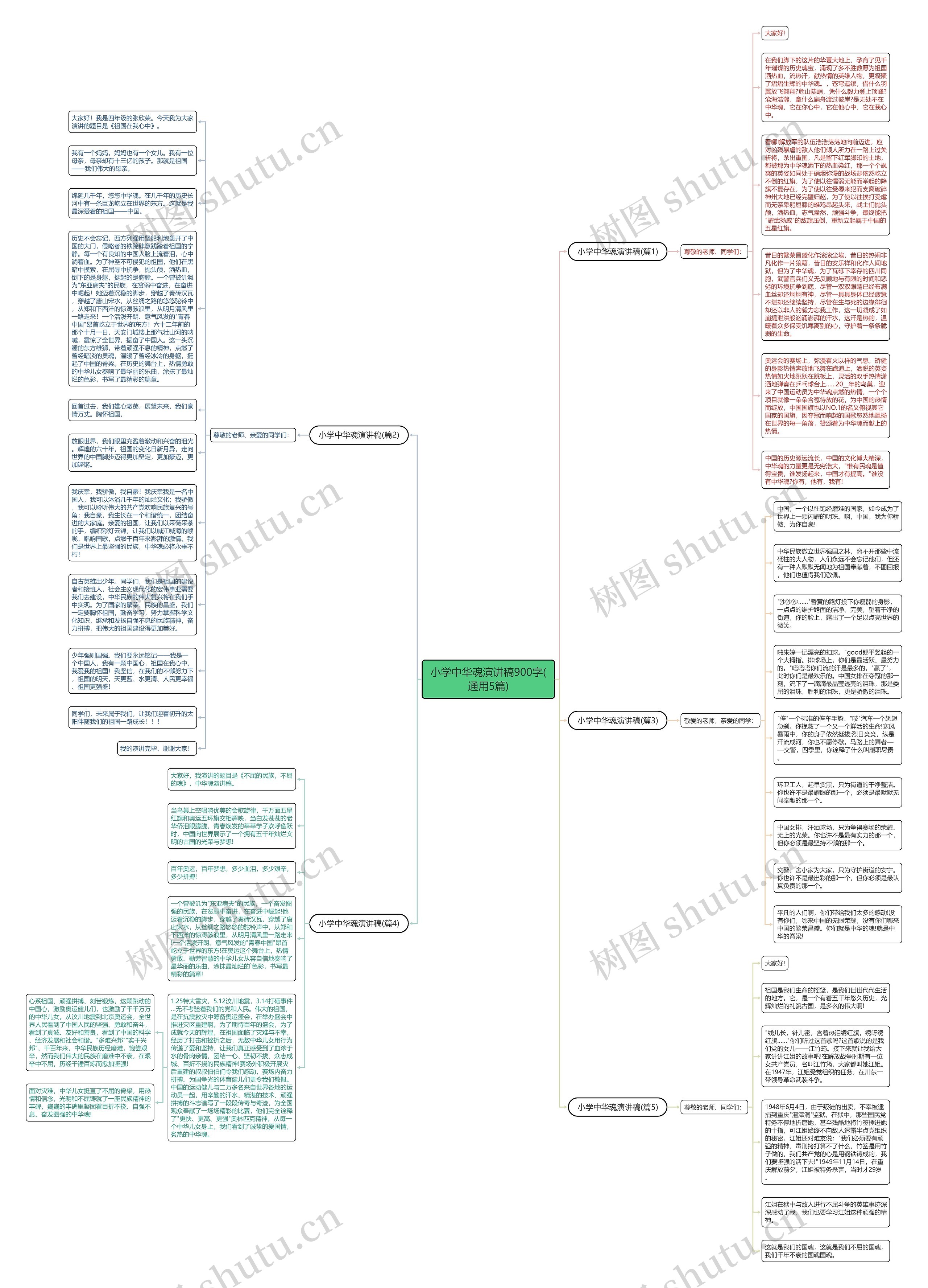 小学中华魂演讲稿900字(通用5篇)思维导图