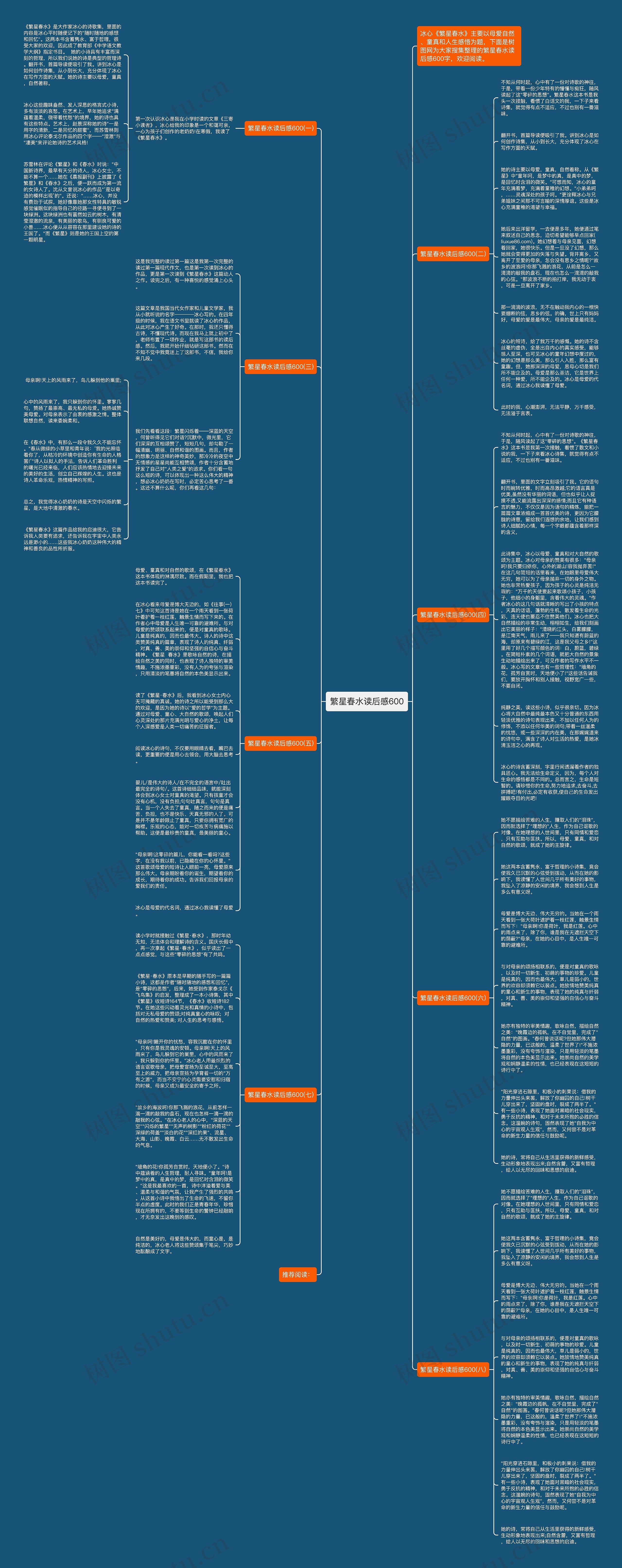 繁星春水读后感600思维导图