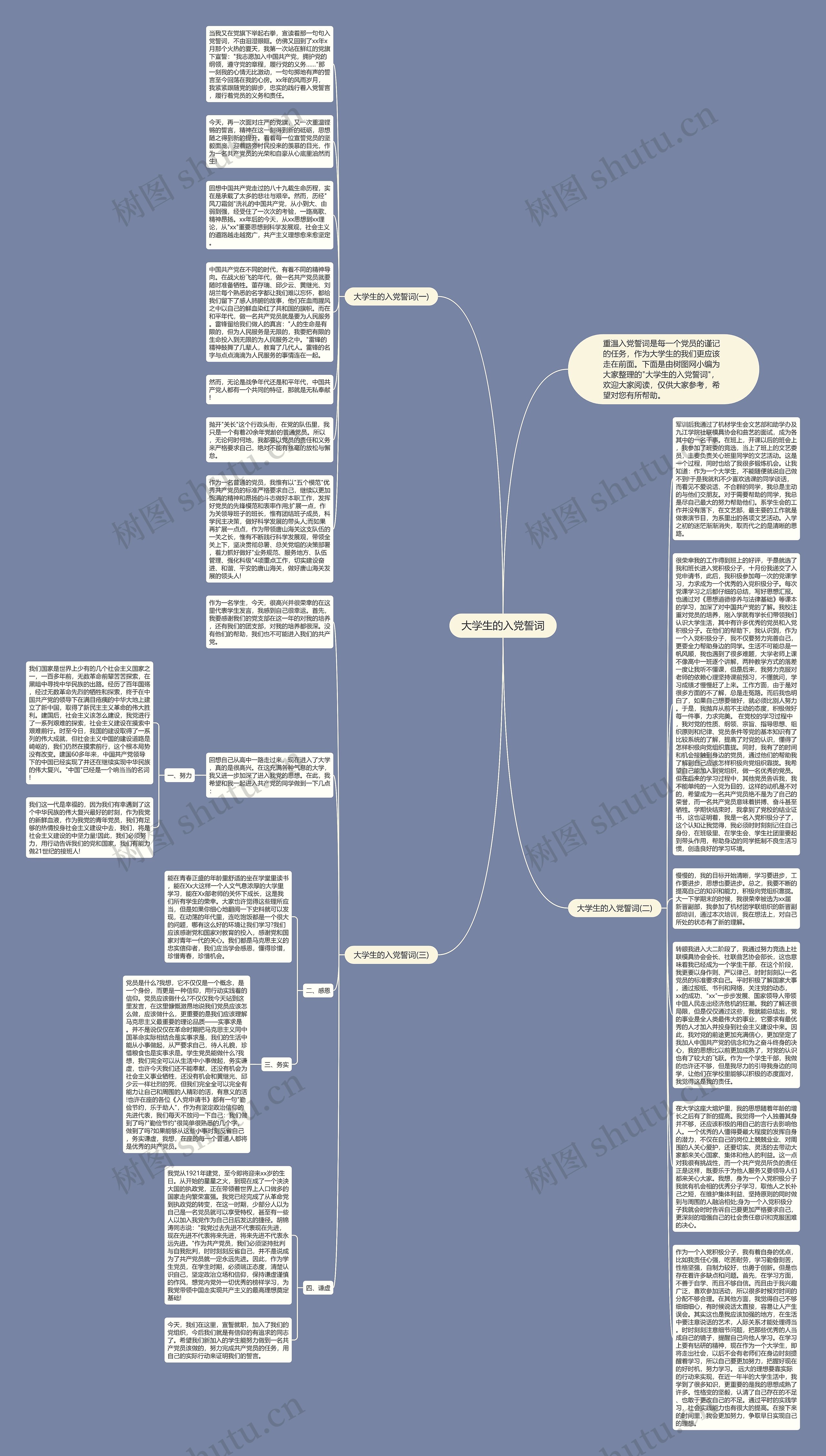 大学生的入党誓词思维导图