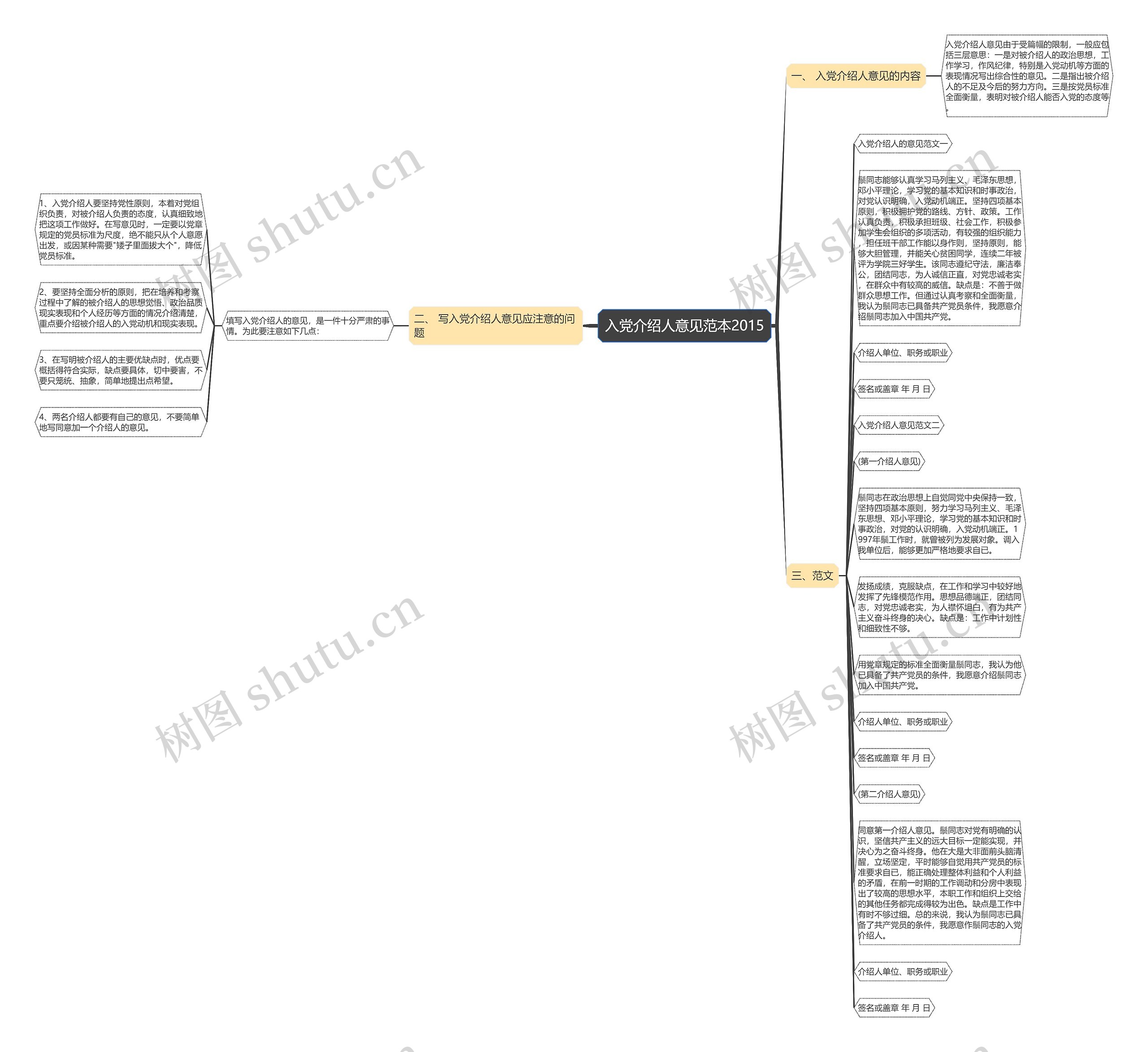 入党介绍人意见范本2015思维导图