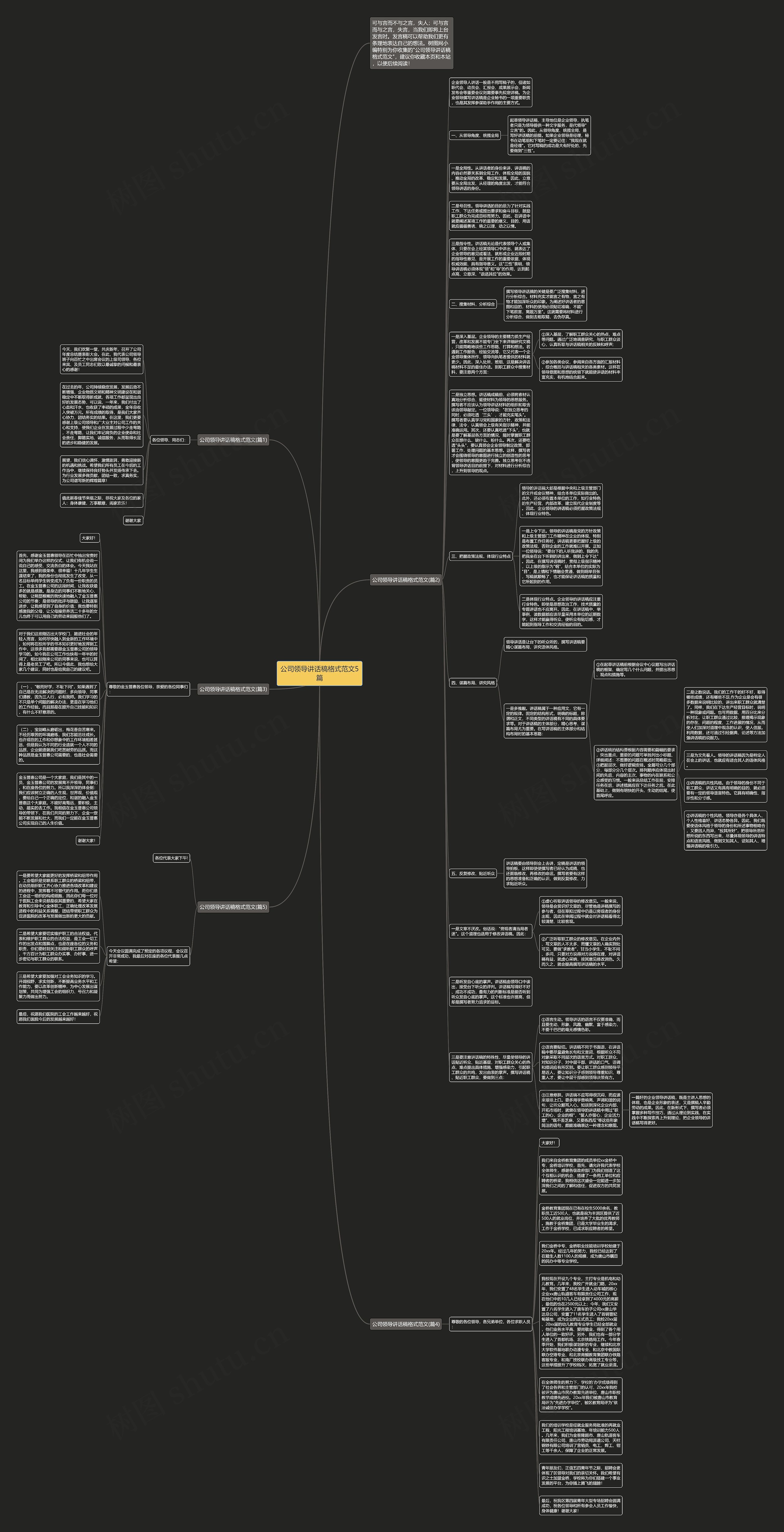 公司领导讲话稿格式范文5篇思维导图