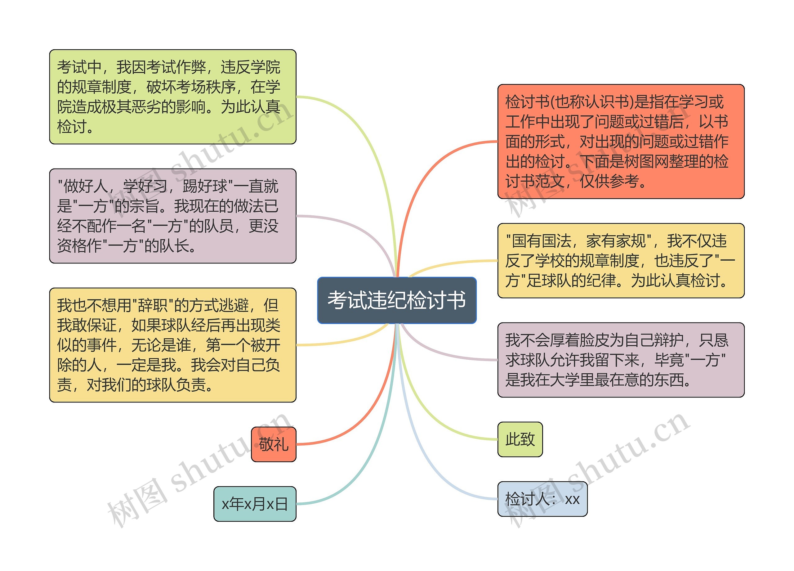 考试违纪检讨书