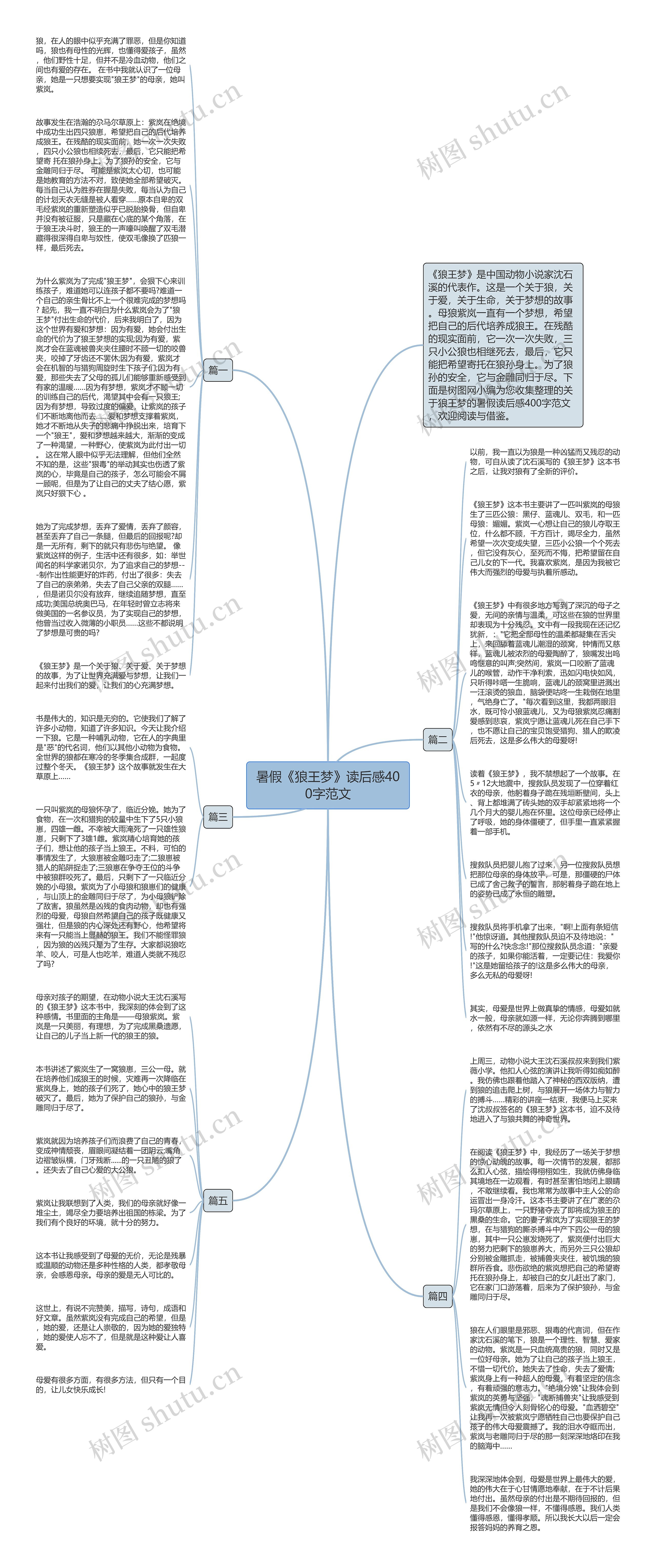 暑假《狼王梦》读后感400字范文思维导图