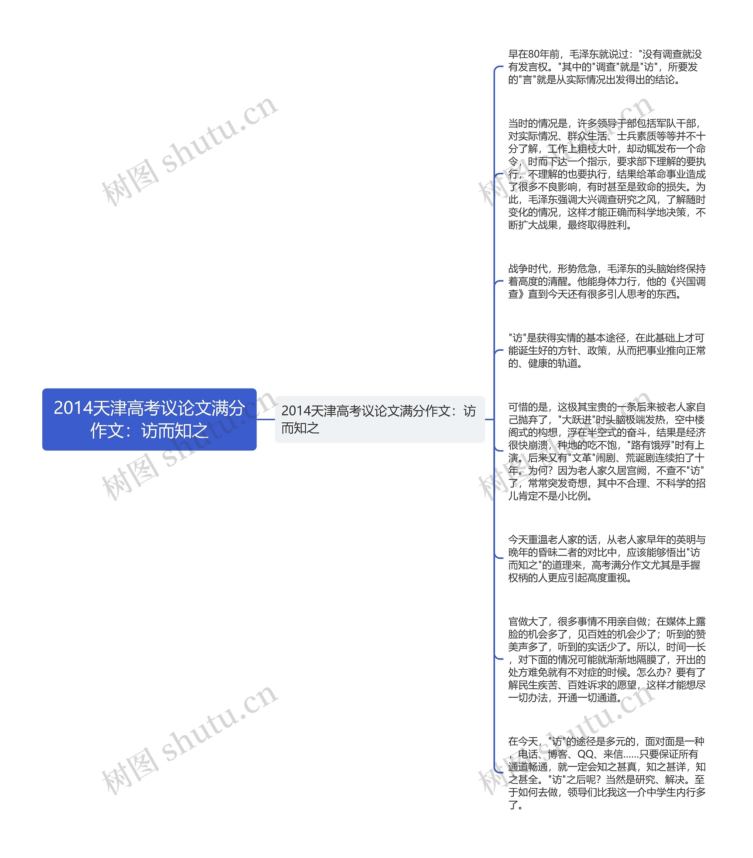 2014天津高考议论文满分作文：访而知之思维导图