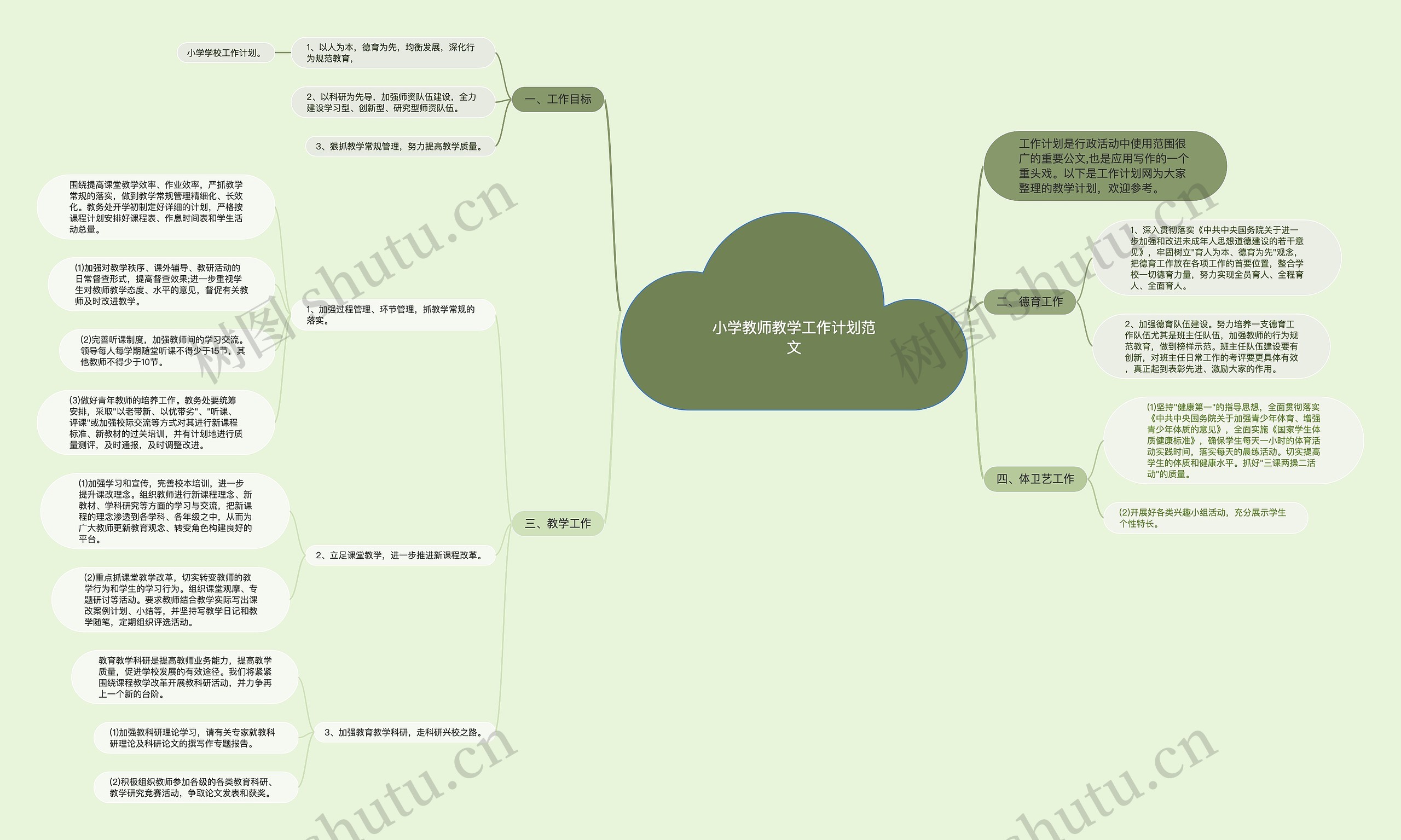 小学教师教学工作计划范文思维导图