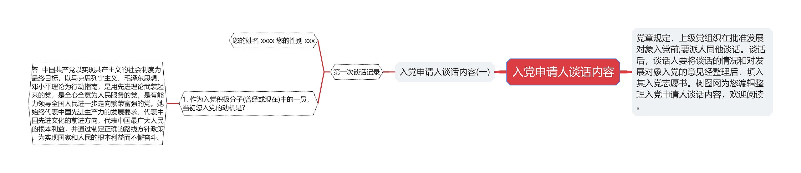 入党申请人谈话内容思维导图