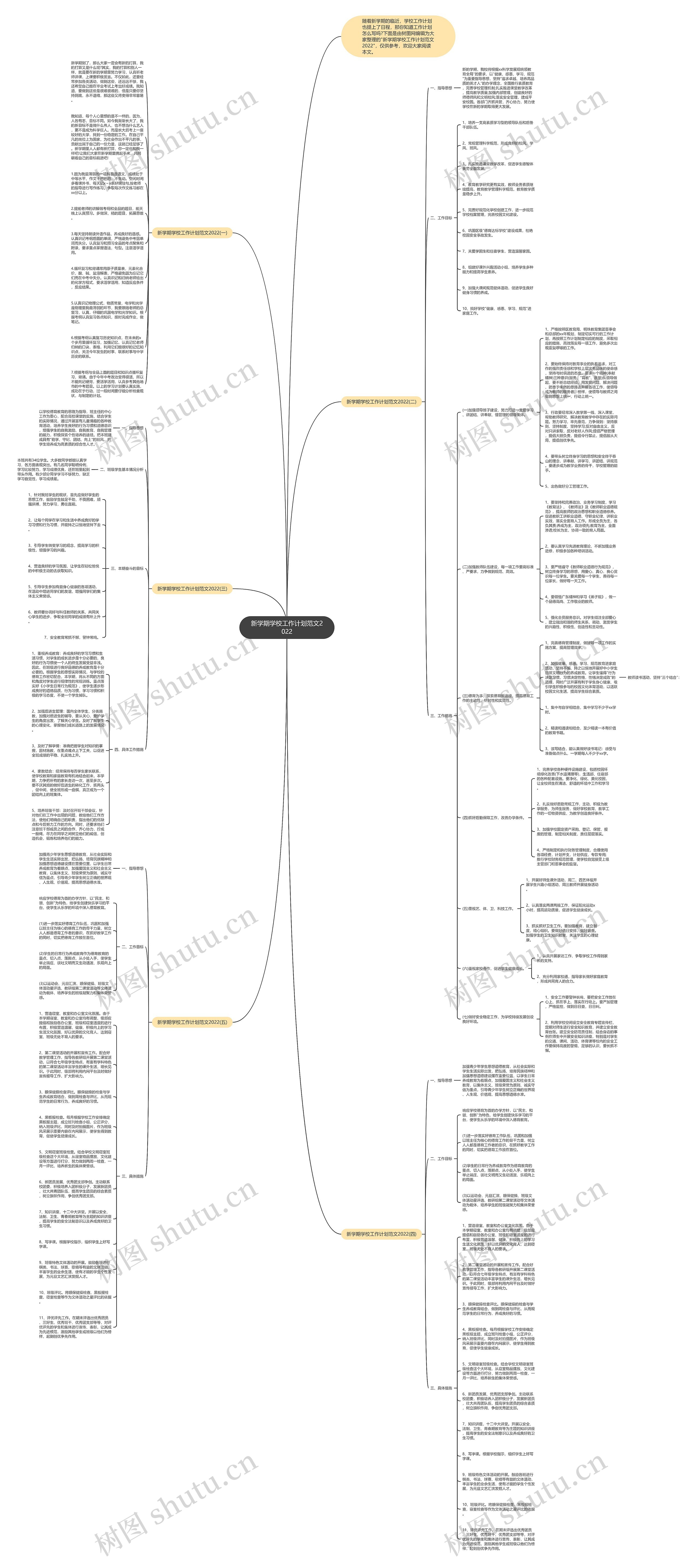 新学期学校工作计划范文2022思维导图