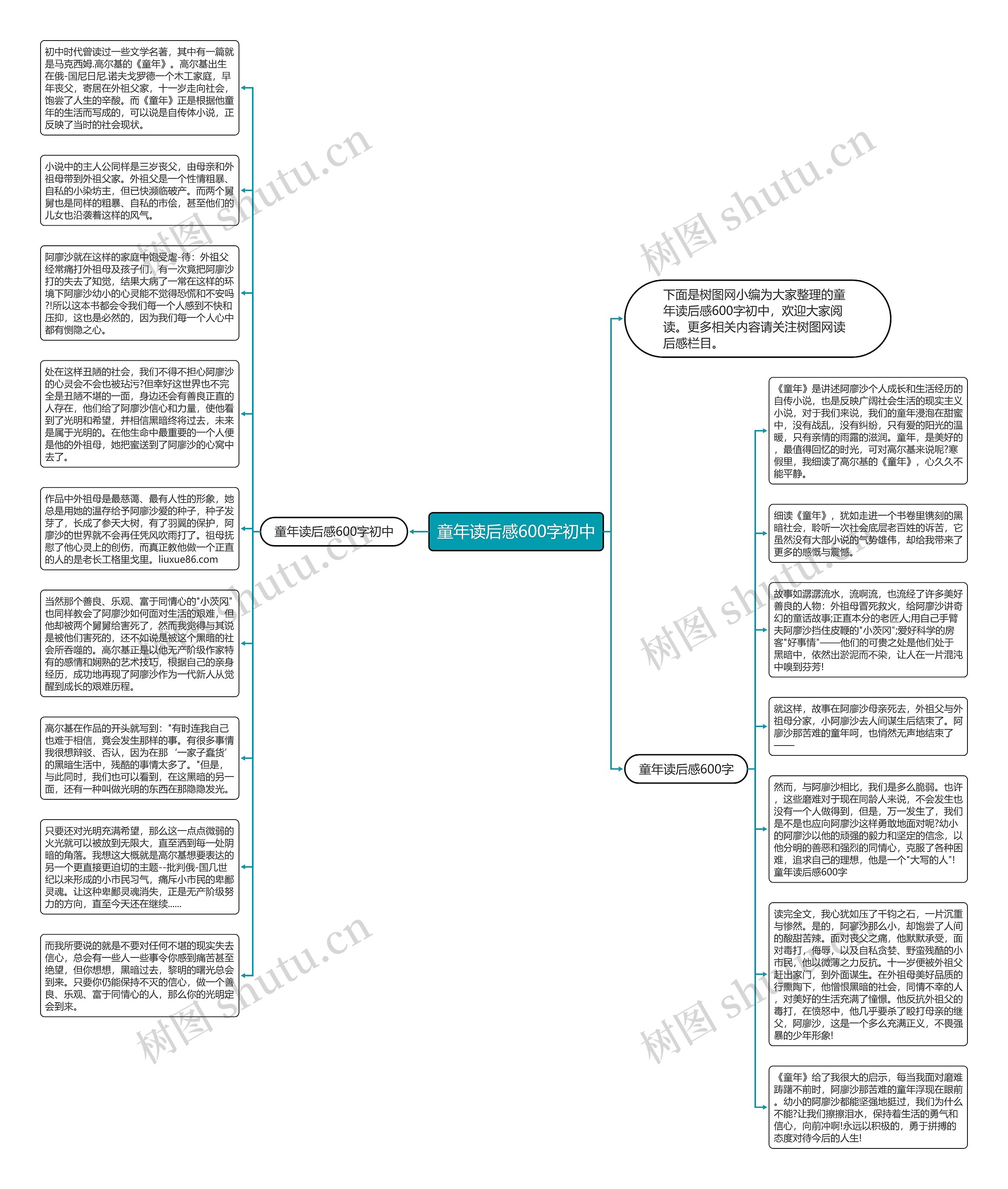 童年读后感600字初中思维导图