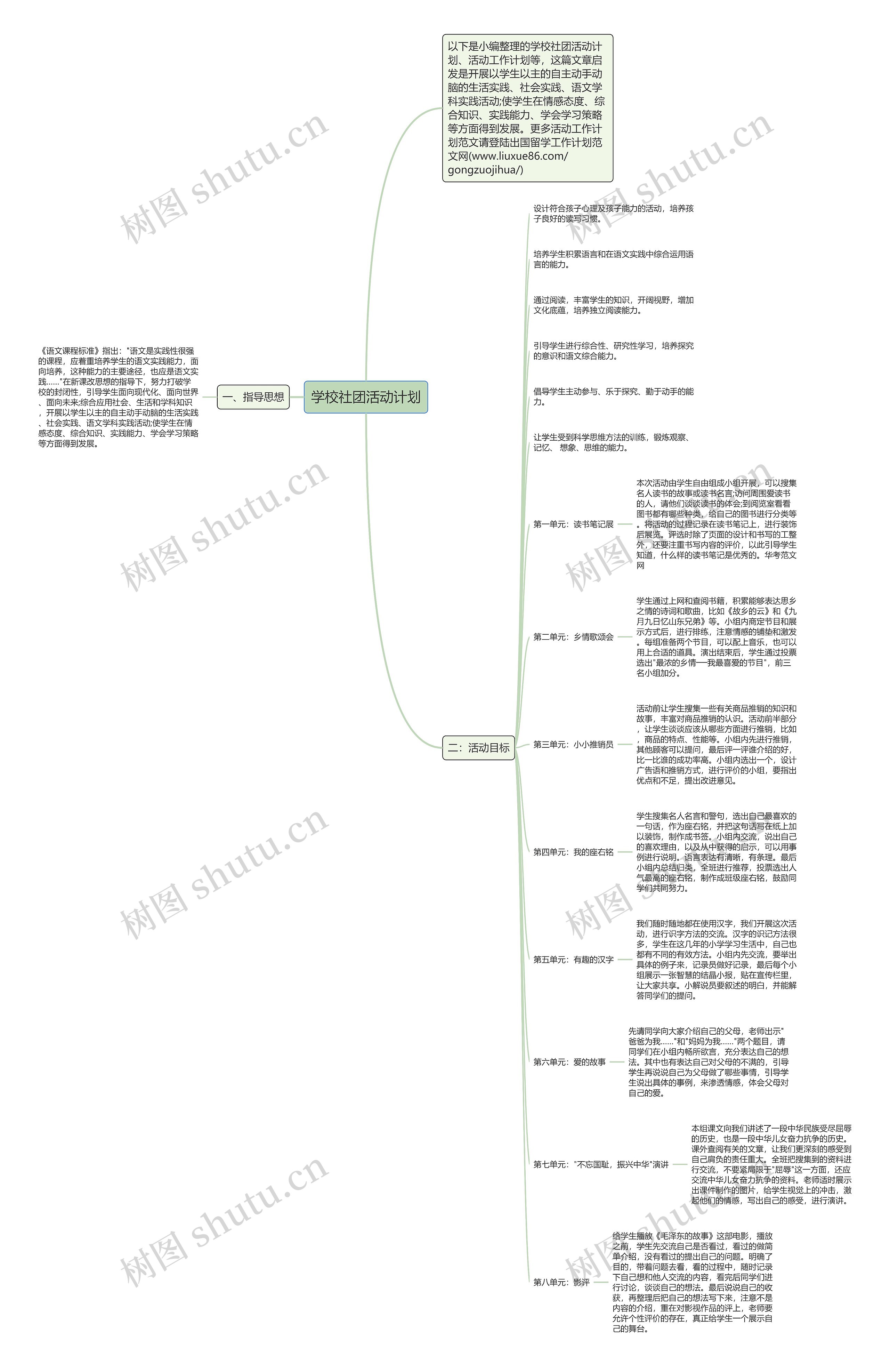学校社团活动计划思维导图