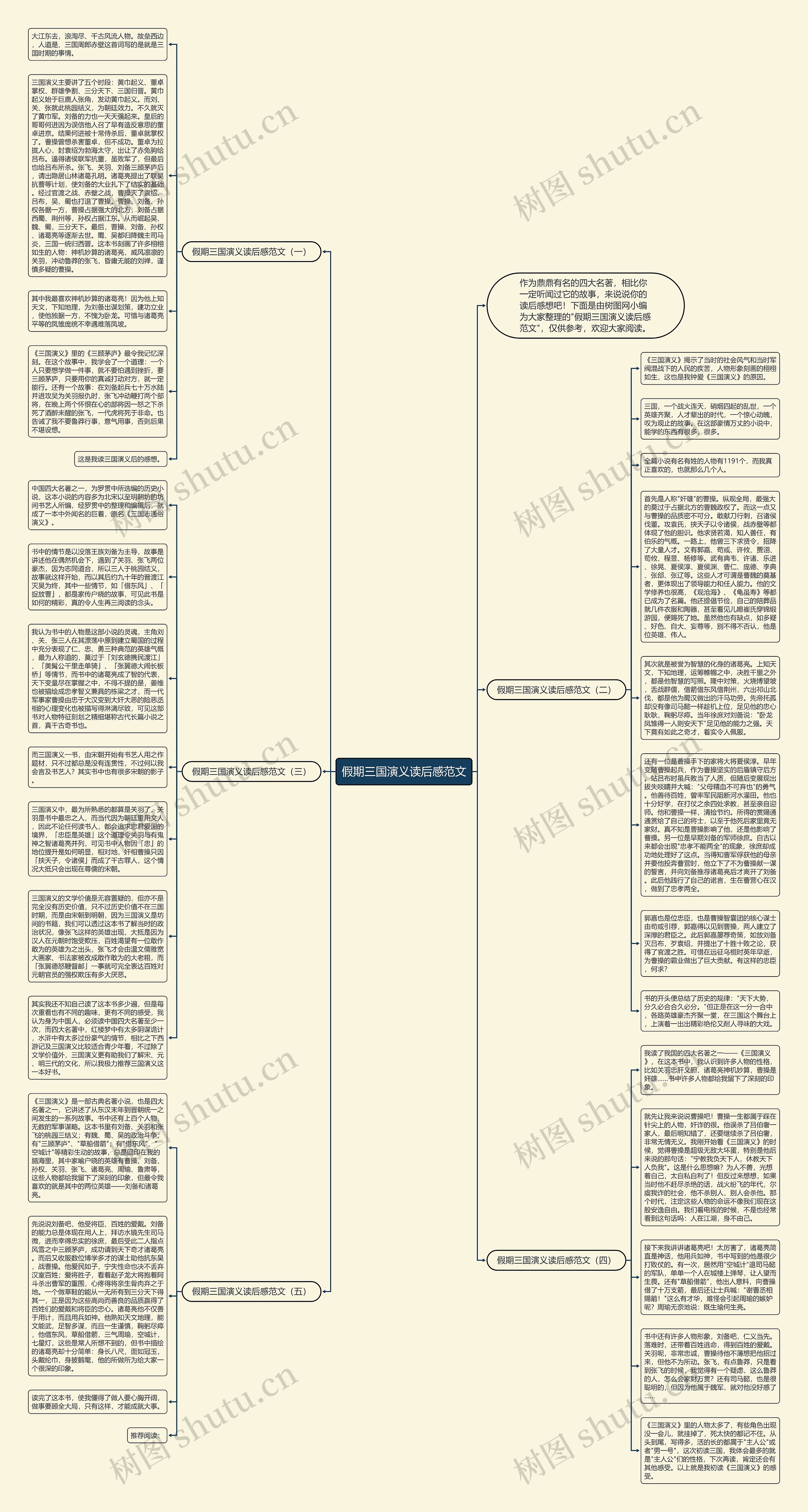 假期三国演义读后感范文思维导图