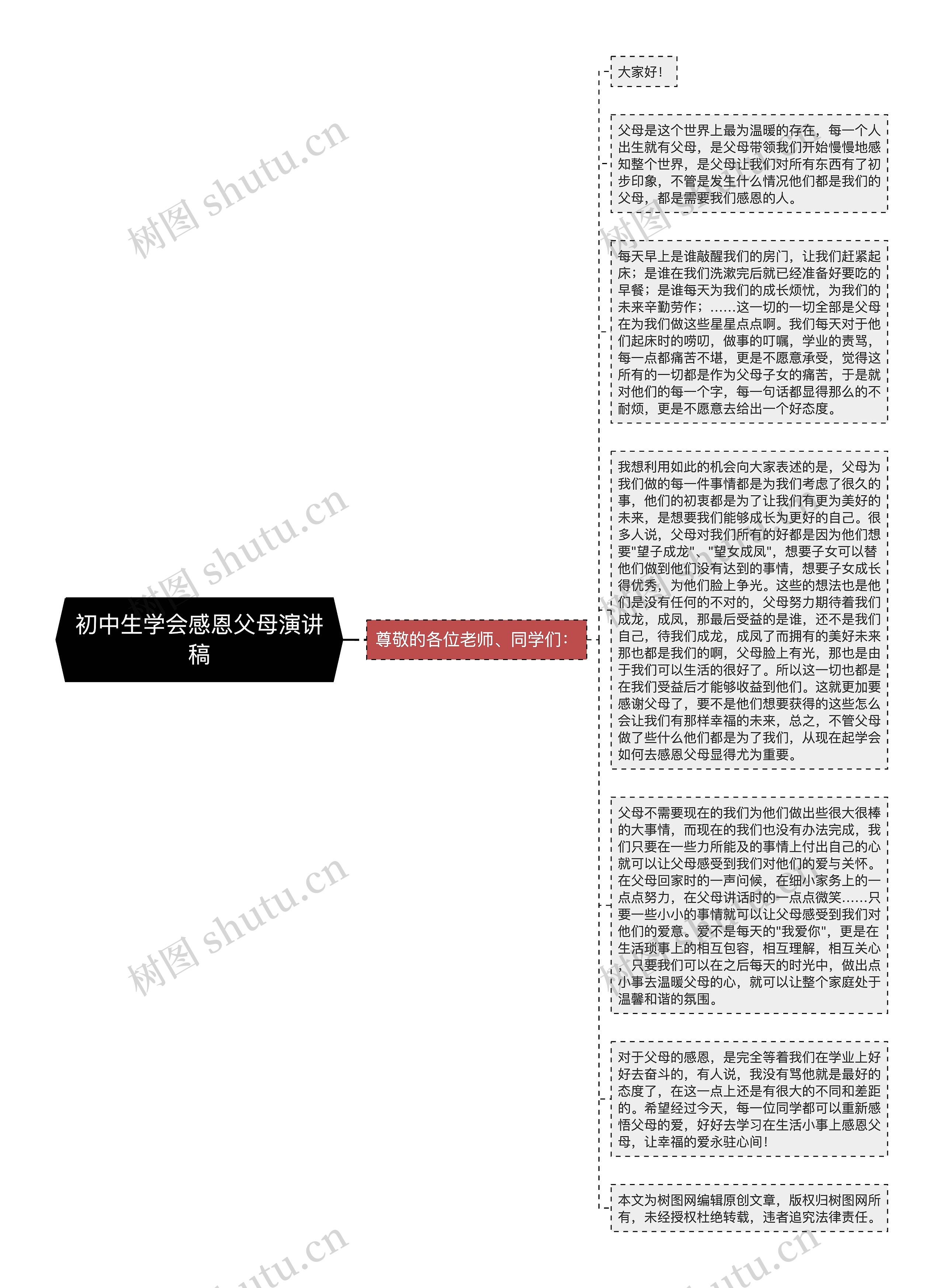 初中生学会感恩父母演讲稿思维导图