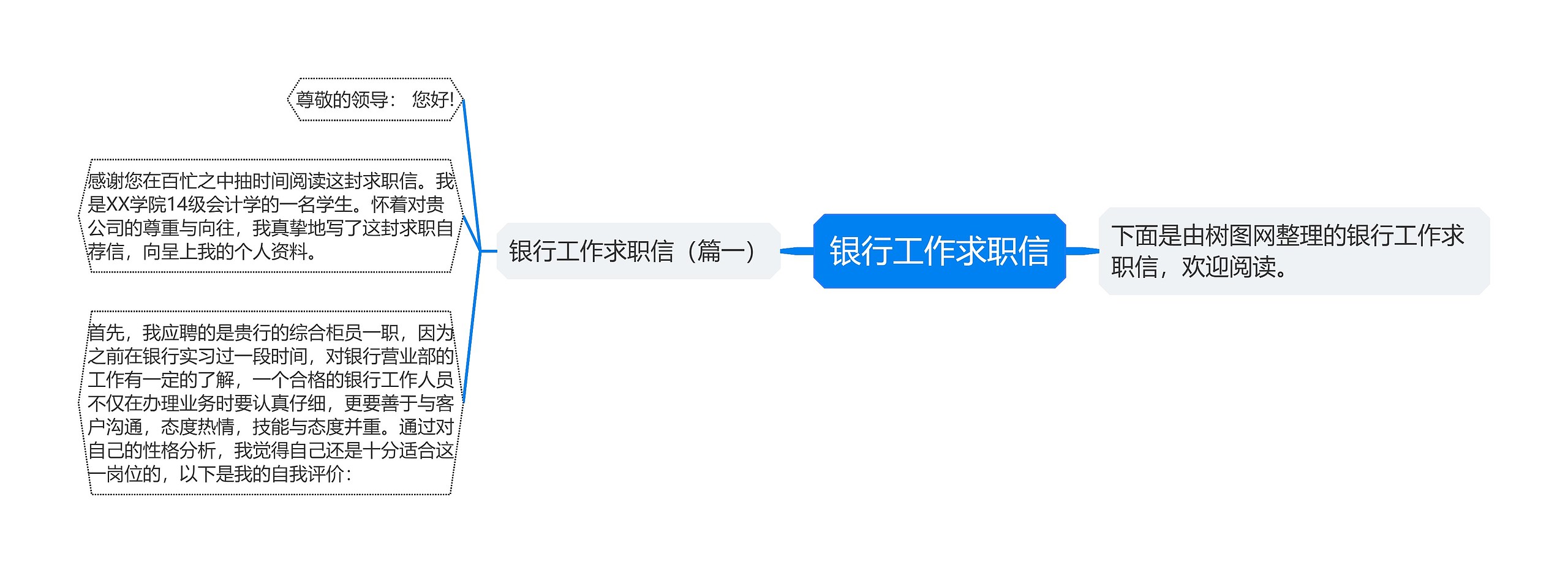 银行工作求职信思维导图